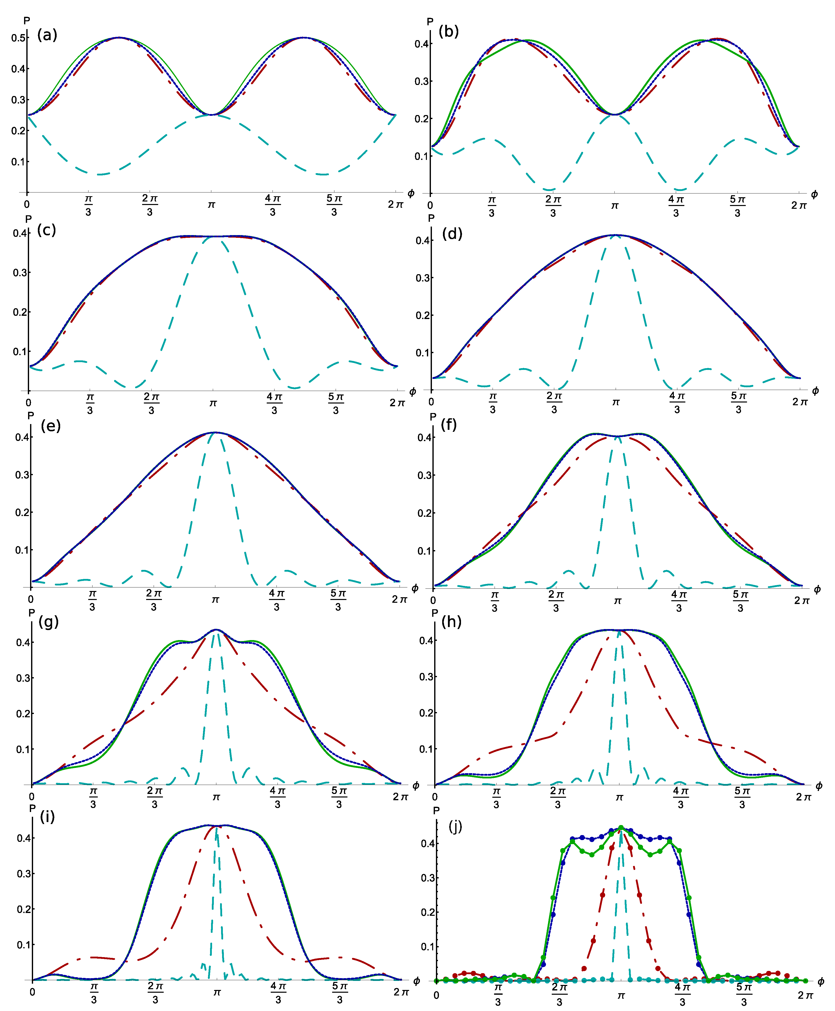 Algorithms 16 00150 g0a2