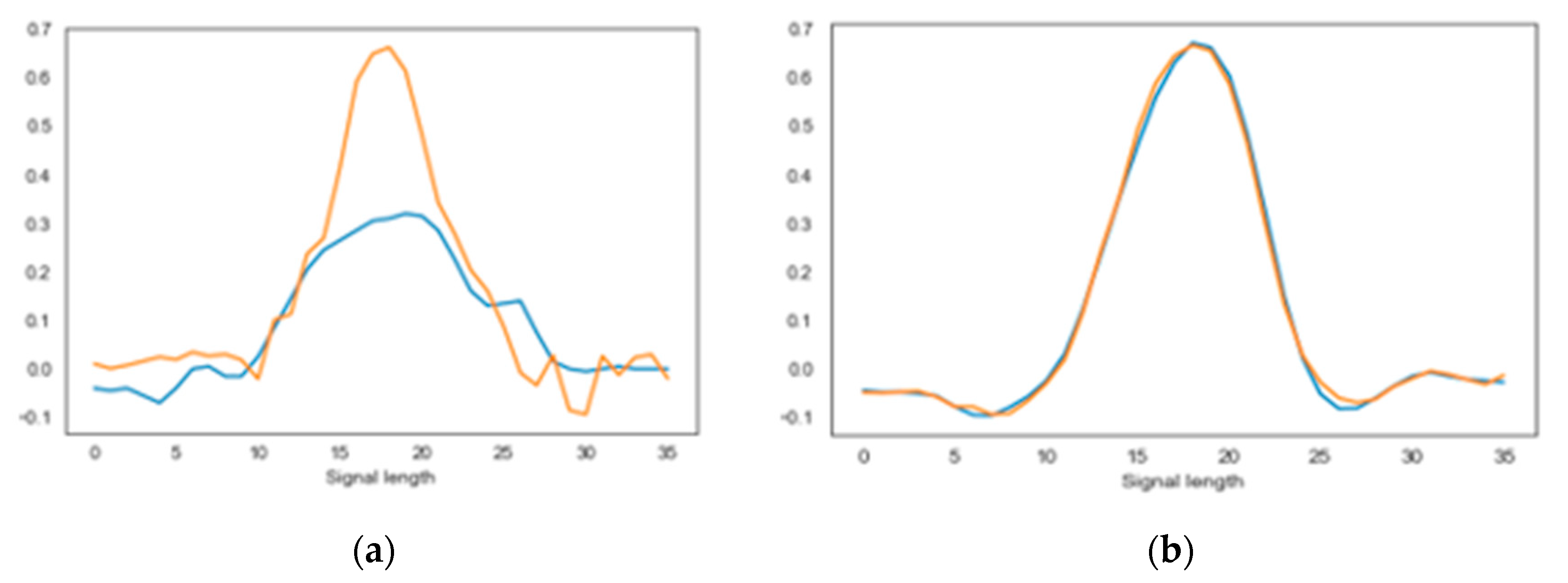 Algorithms 16 00152 g008 Algorithms 16 00152 g008