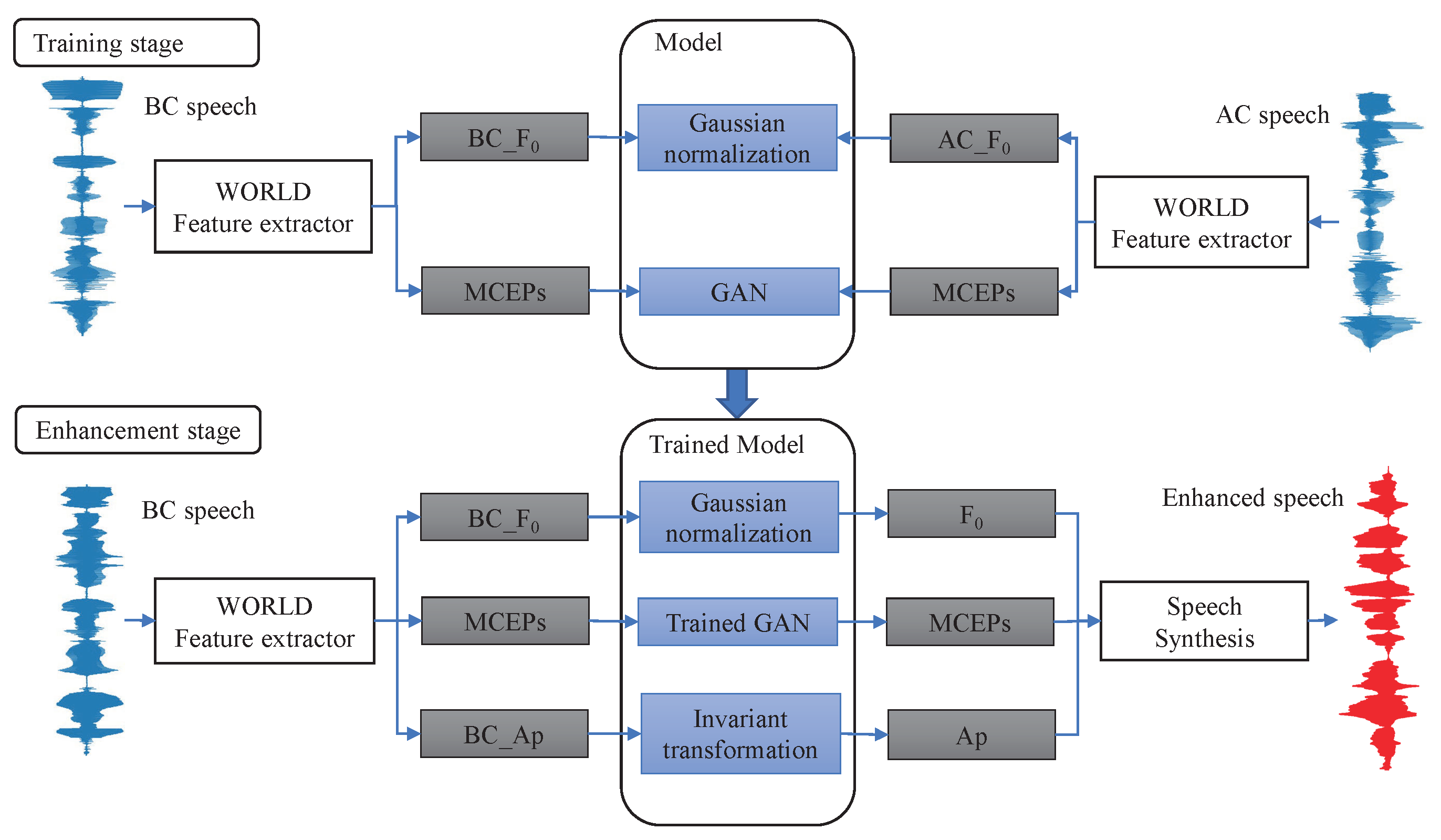 Algorithms 16 00153 g001