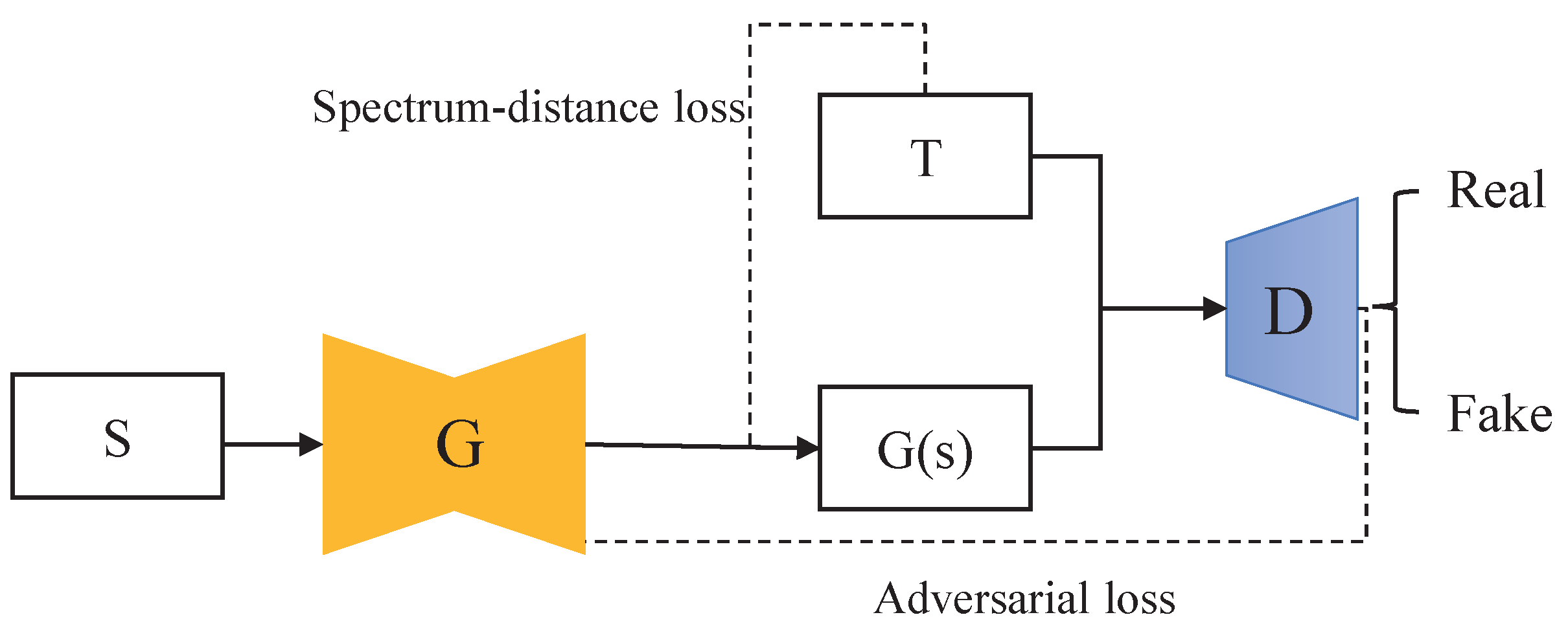 Algorithms 16 00153 g002