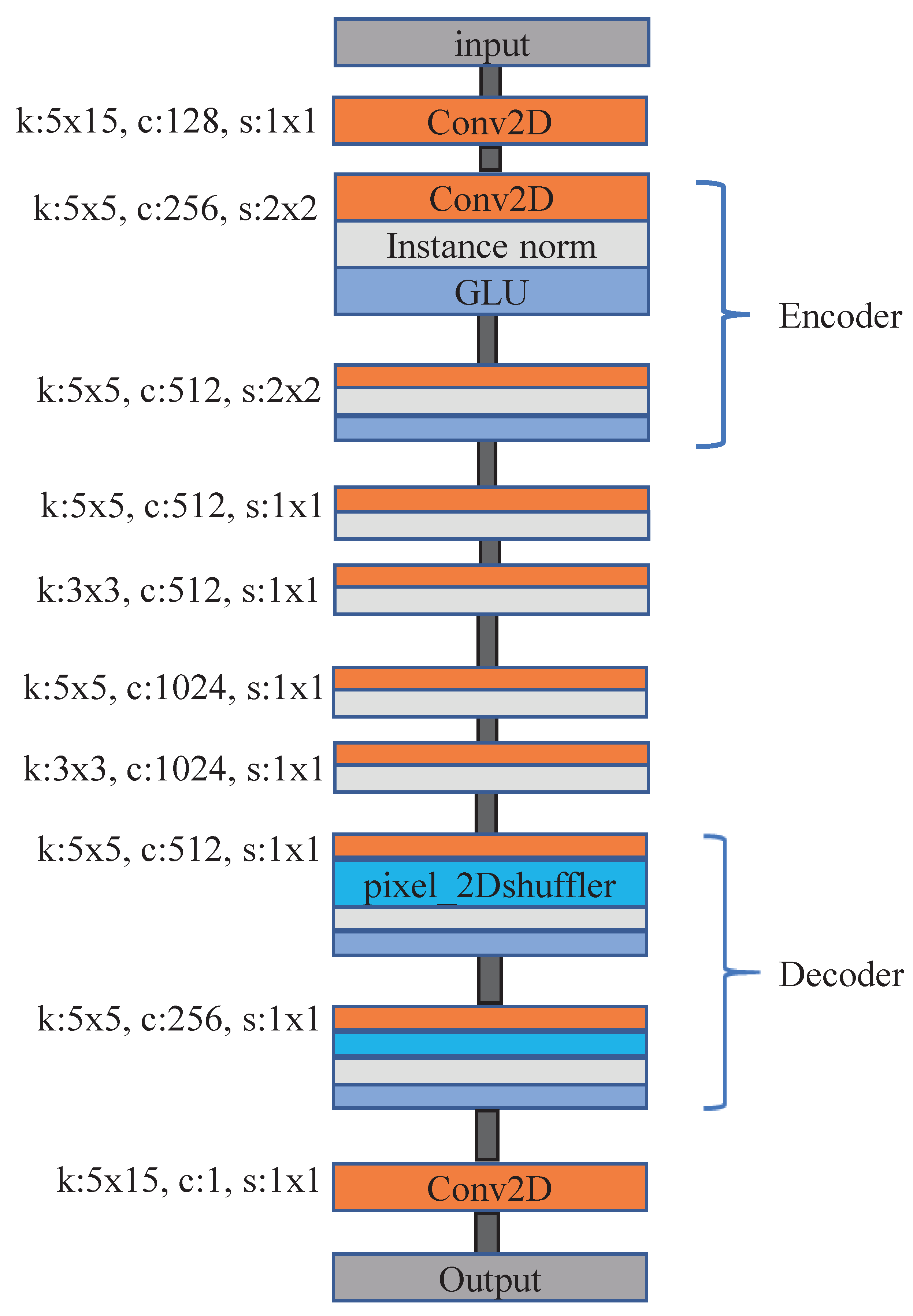 Algorithms 16 00153 g003