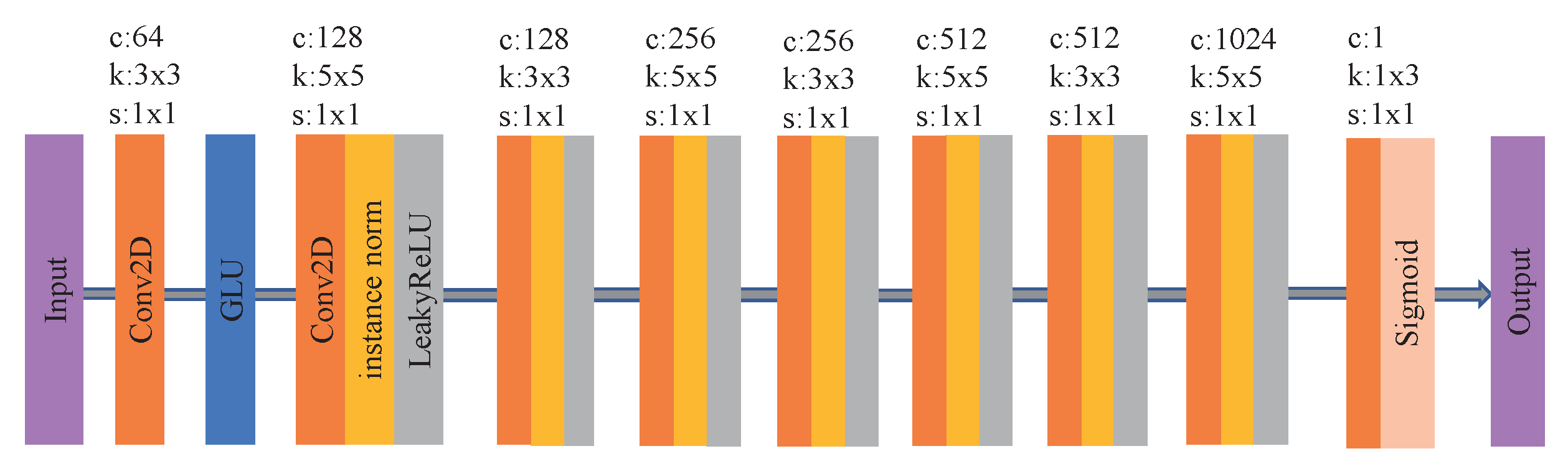 Algorithms 16 00153 g004