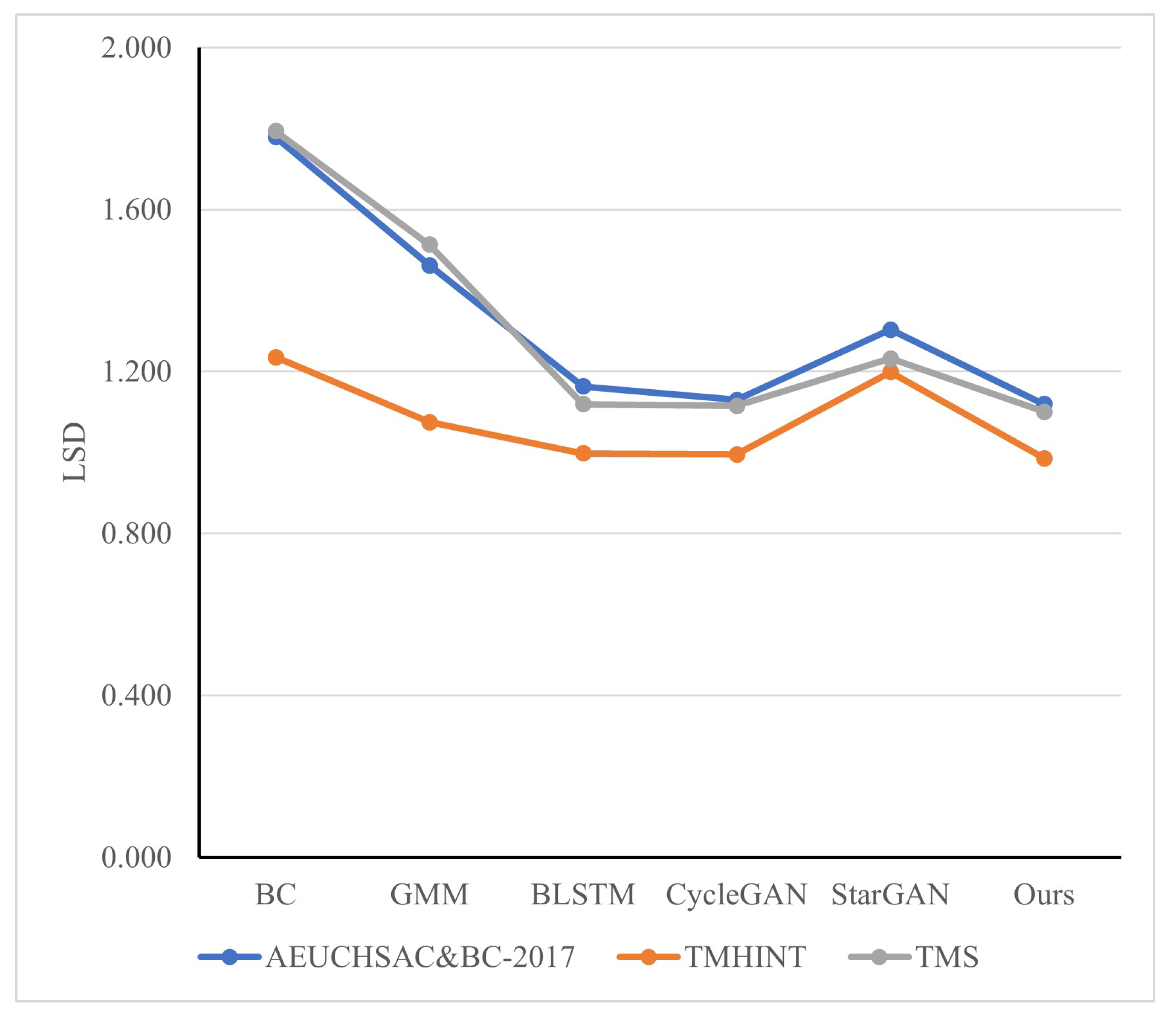 Algorithms 16 00153 g010