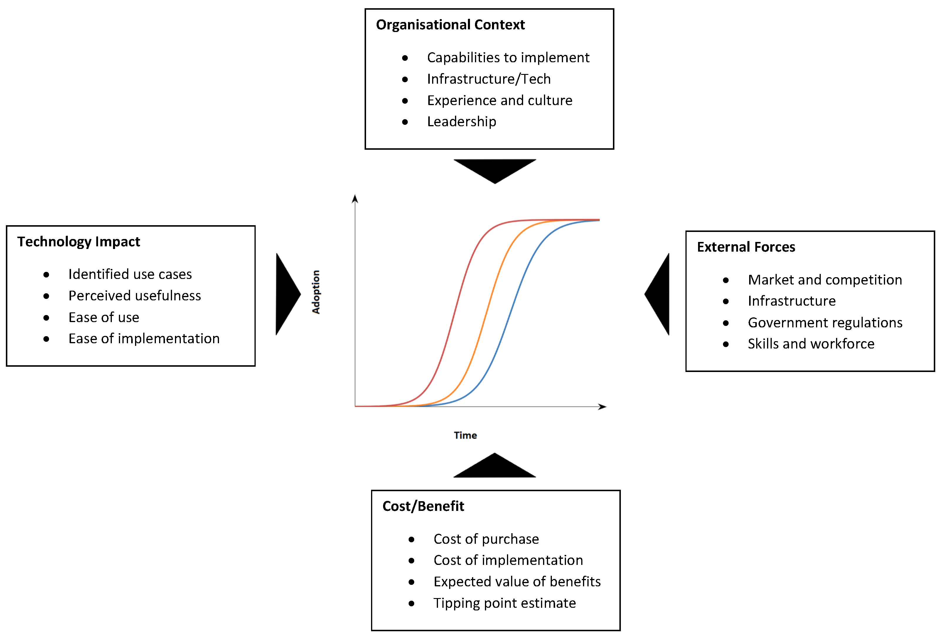 Algorithms 16 00155 g003