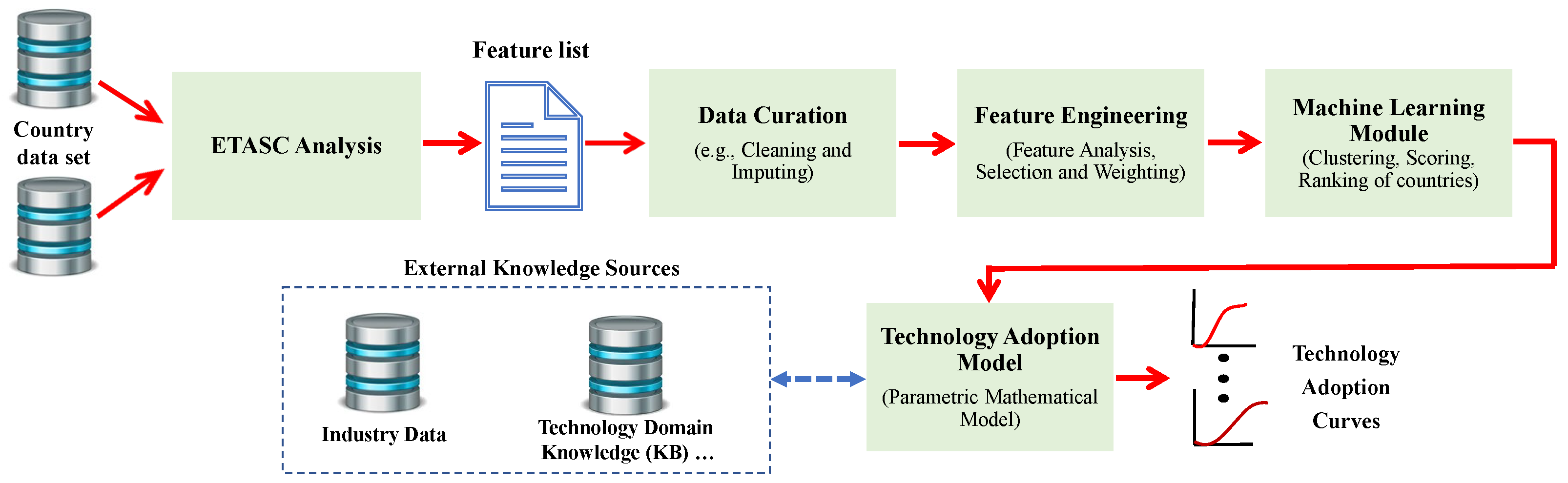 Algorithms 16 00155 g004