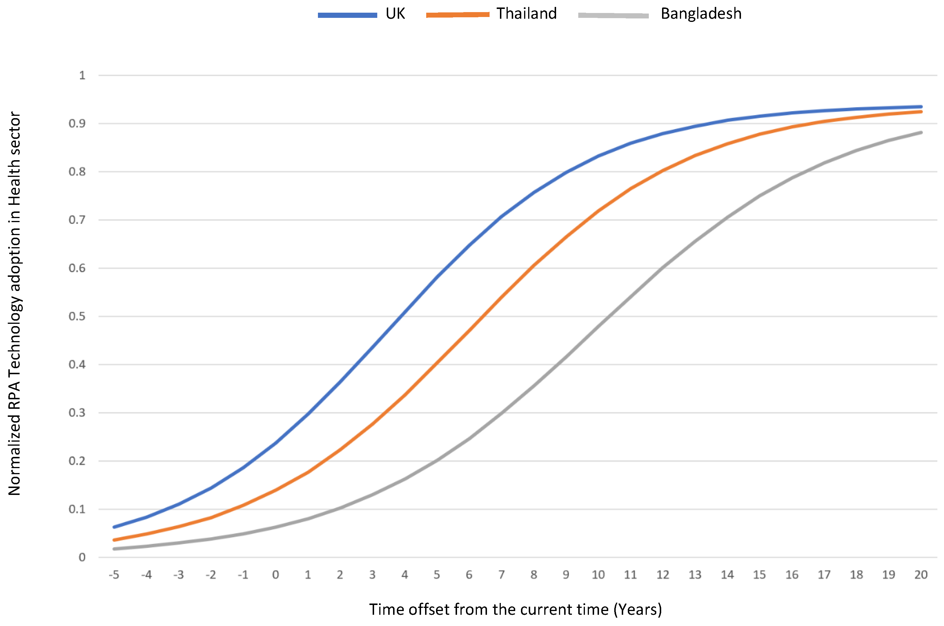 Algorithms 16 00155 g007
