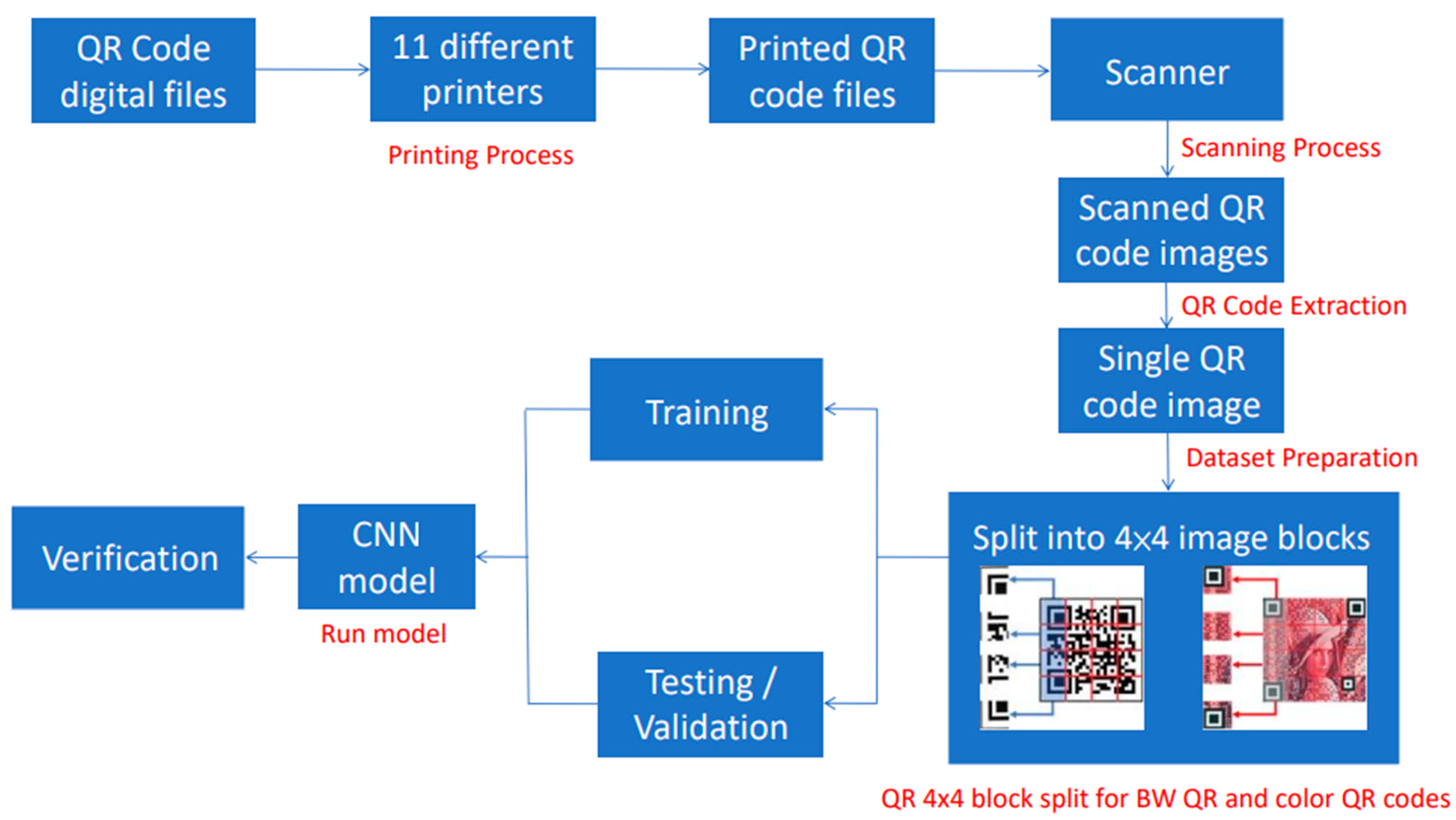 Algorithms | Free Full-Text | Implementing Deep Convolutional Neural ...