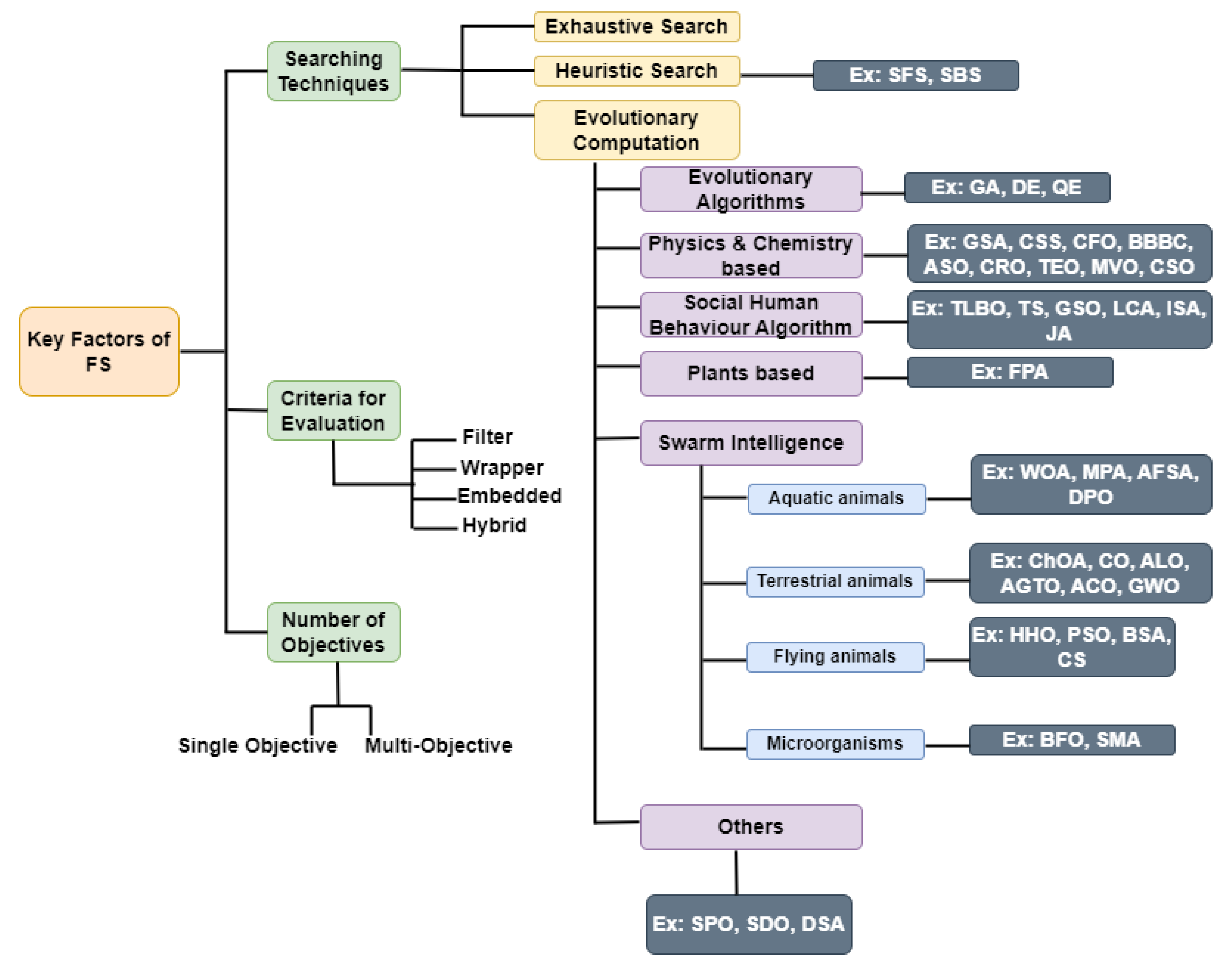 α-Rank: Multi-Agent Evaluation by Evolution