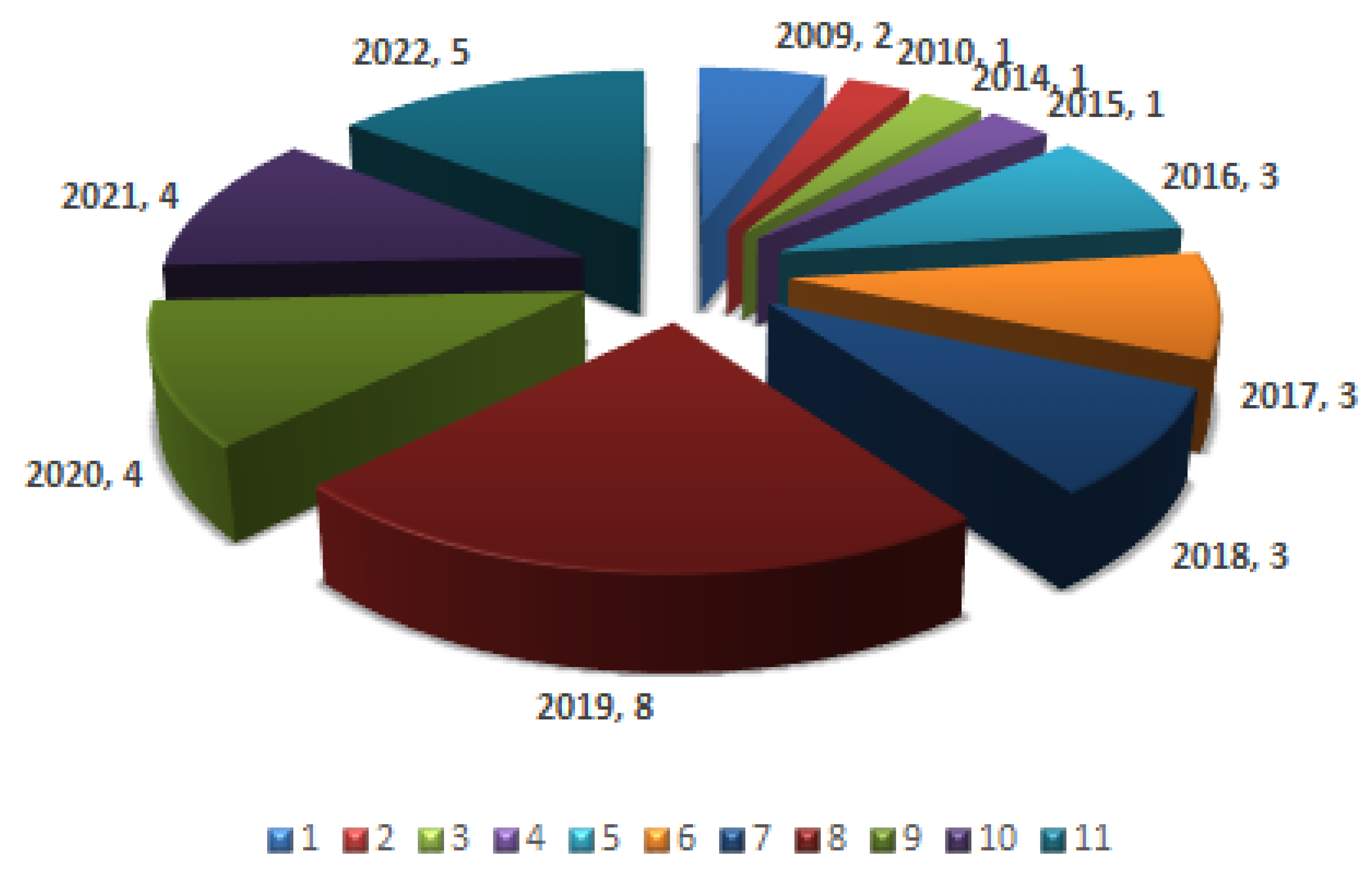 Algorithms 16 00167 g003 Algorithms 16 00167 g003