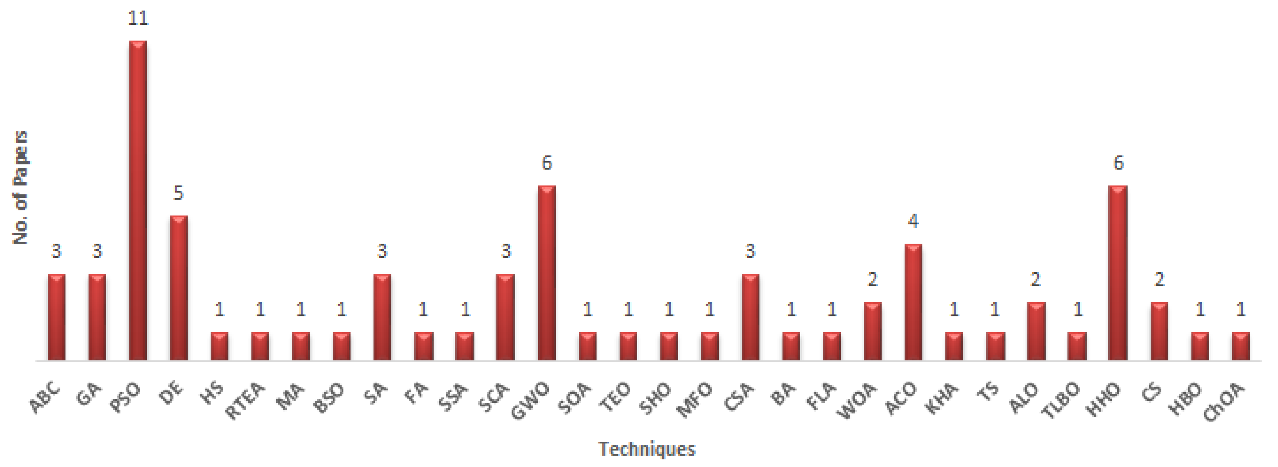 Algorithms 16 00167 g004 Algorithms 16 00167 g004