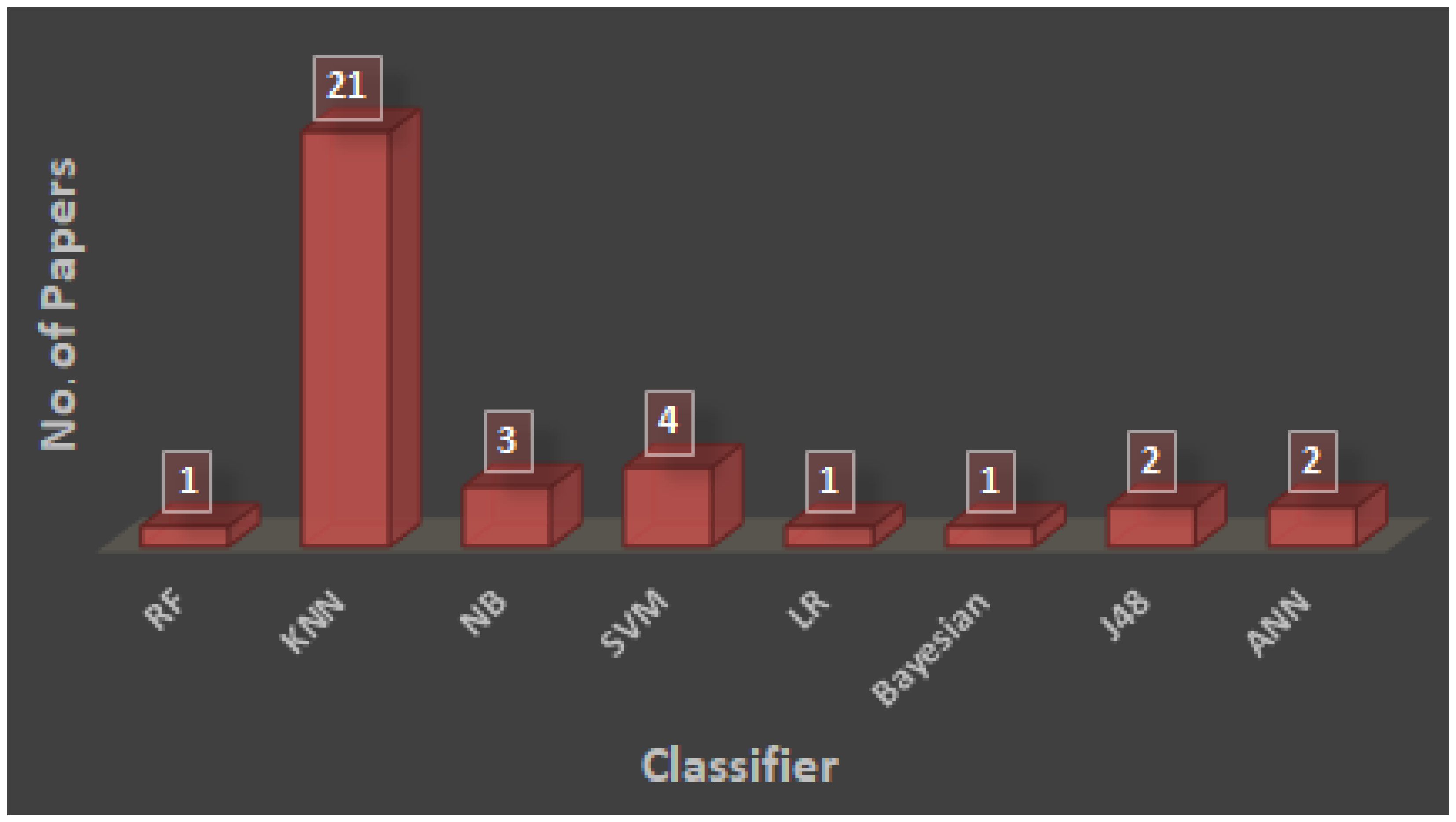 Algorithms 16 00167 g006 Algorithms 16 00167 g006