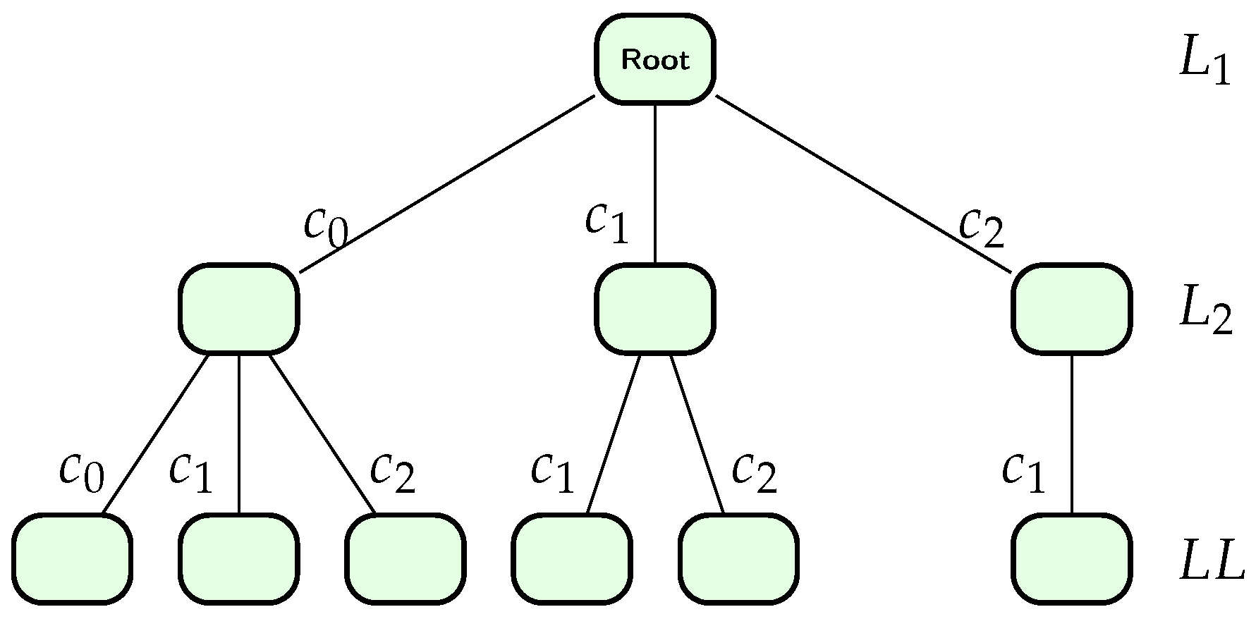 Data Structure Diagram Latex How To Draw A Block Diagram In