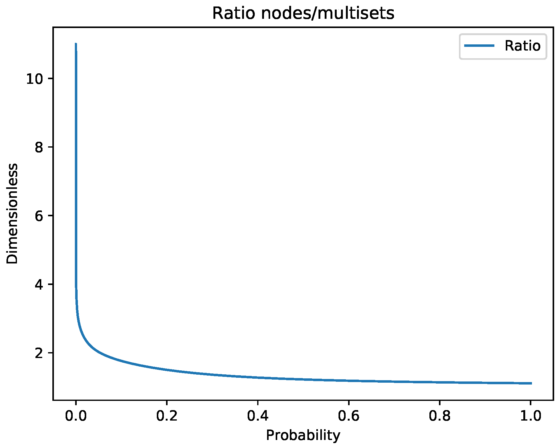 Algorithms Free FullText MultisetTrie Data Structure