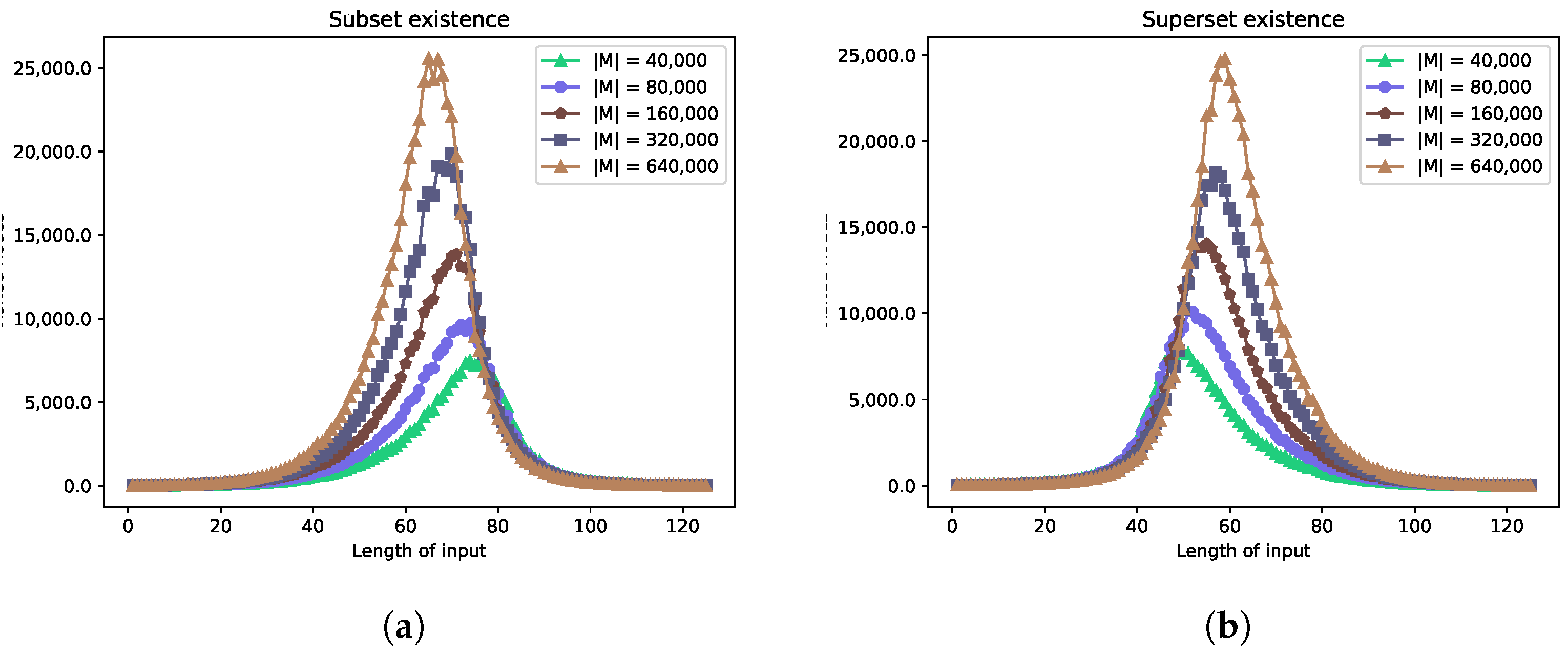Algorithms Free FullText MultisetTrie Data Structure