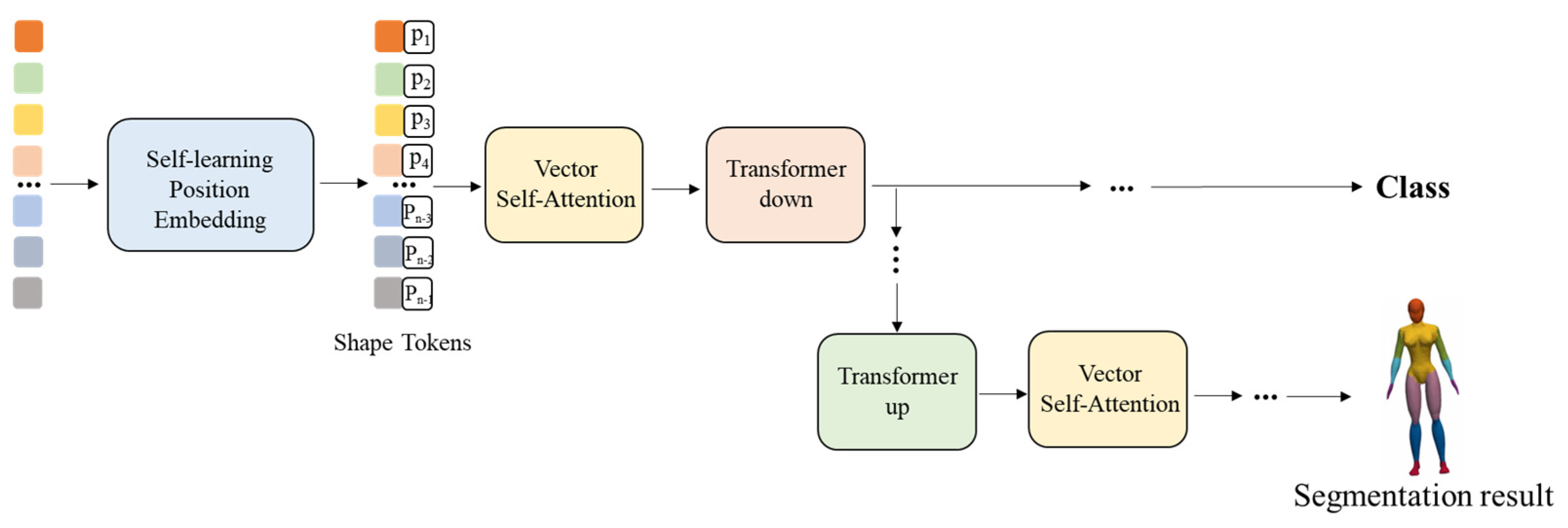 Algorithms 16 00171 g002