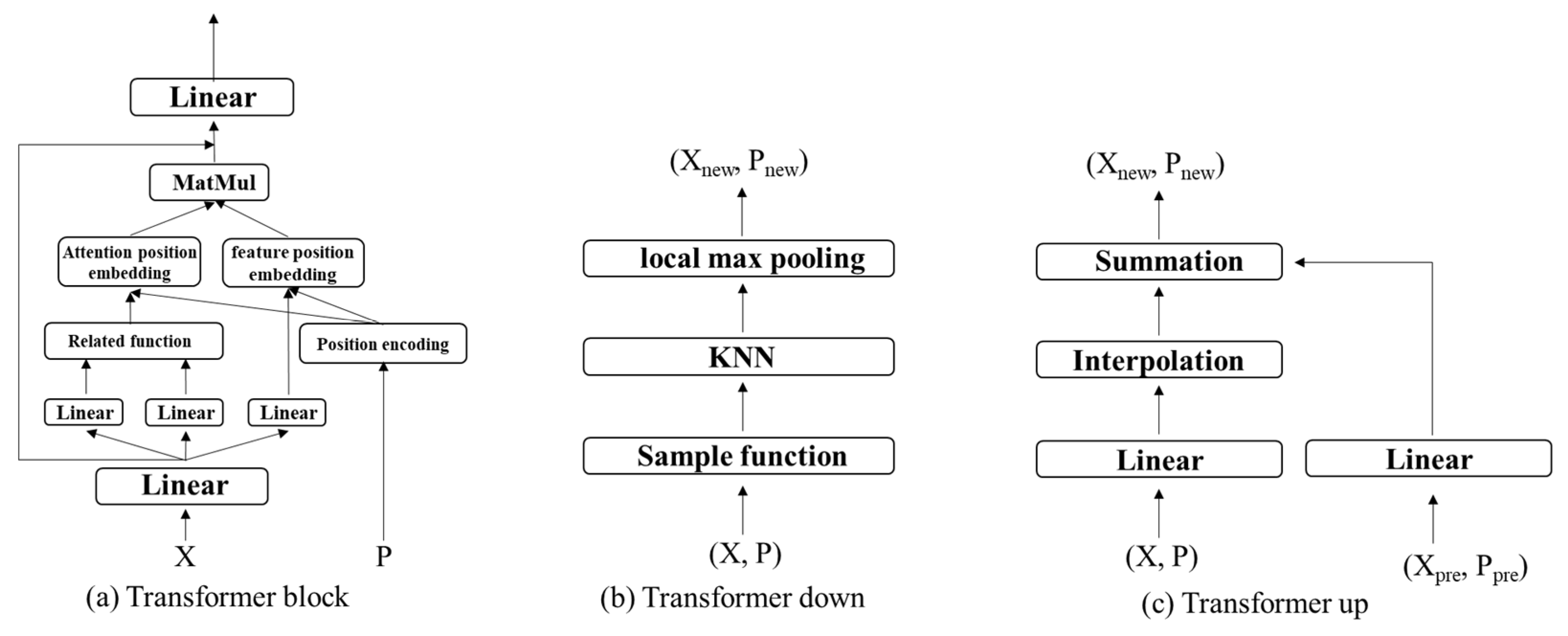 Algorithms 16 00171 g003