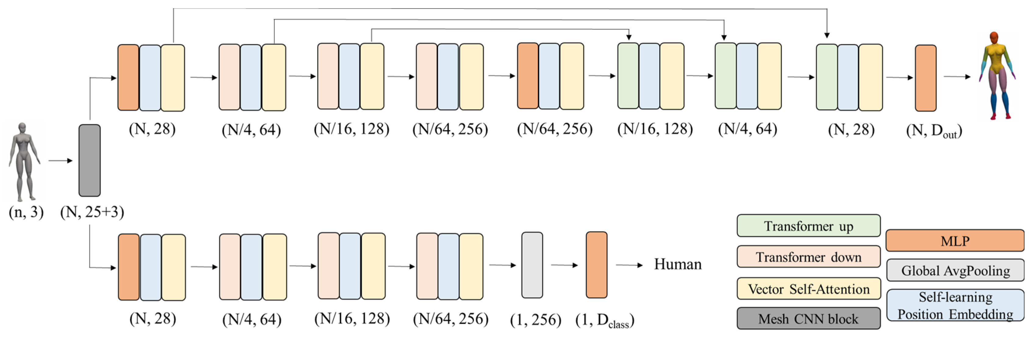 Algorithms 16 00171 g004