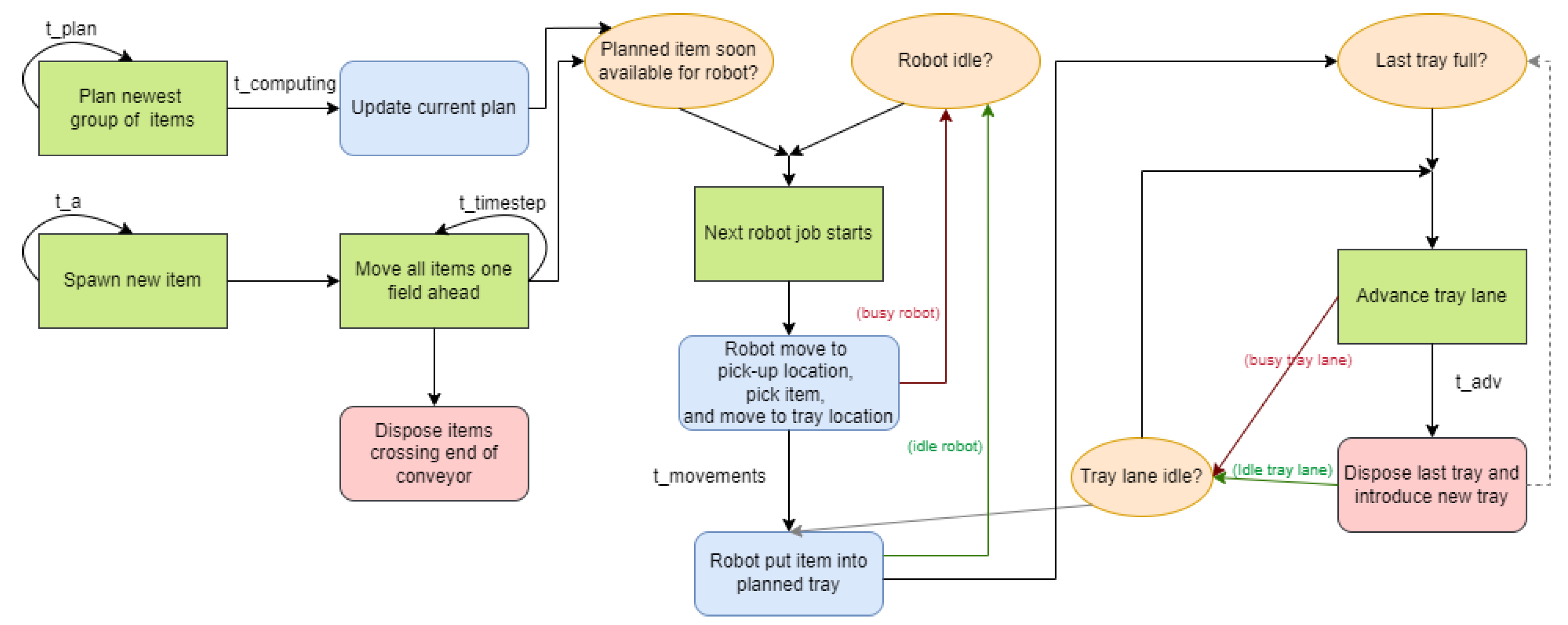 Algorithms 16 00172 g003 Algorithms 16 00172 g003