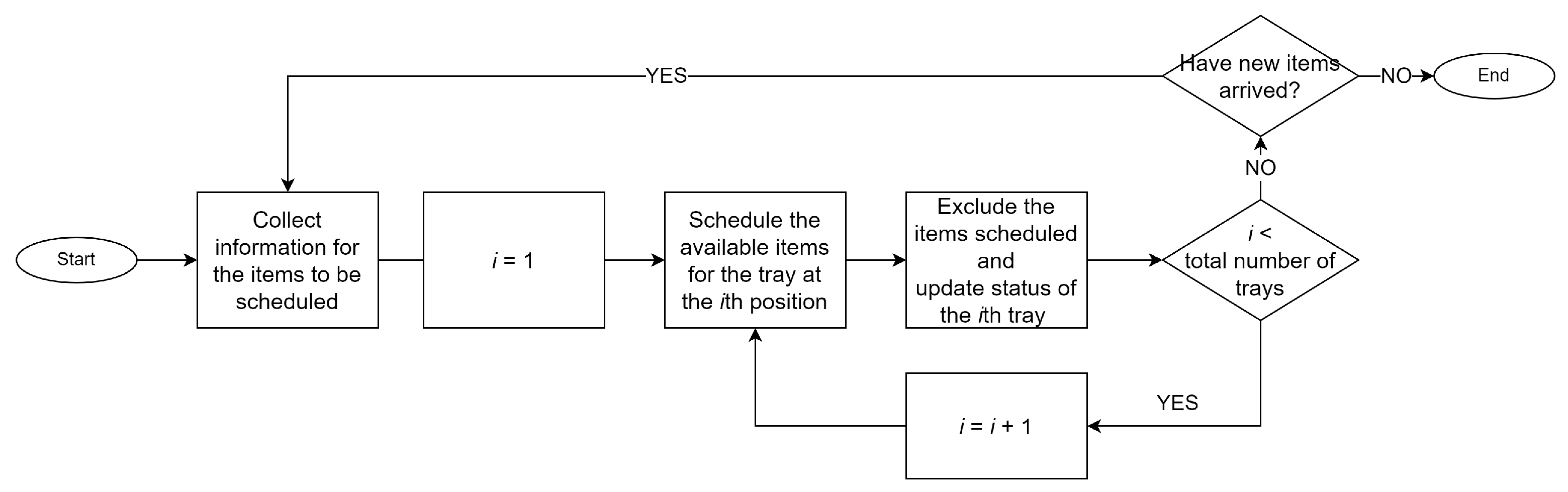 Algorithms 16 00172 g004 Algorithms 16 00172 g004