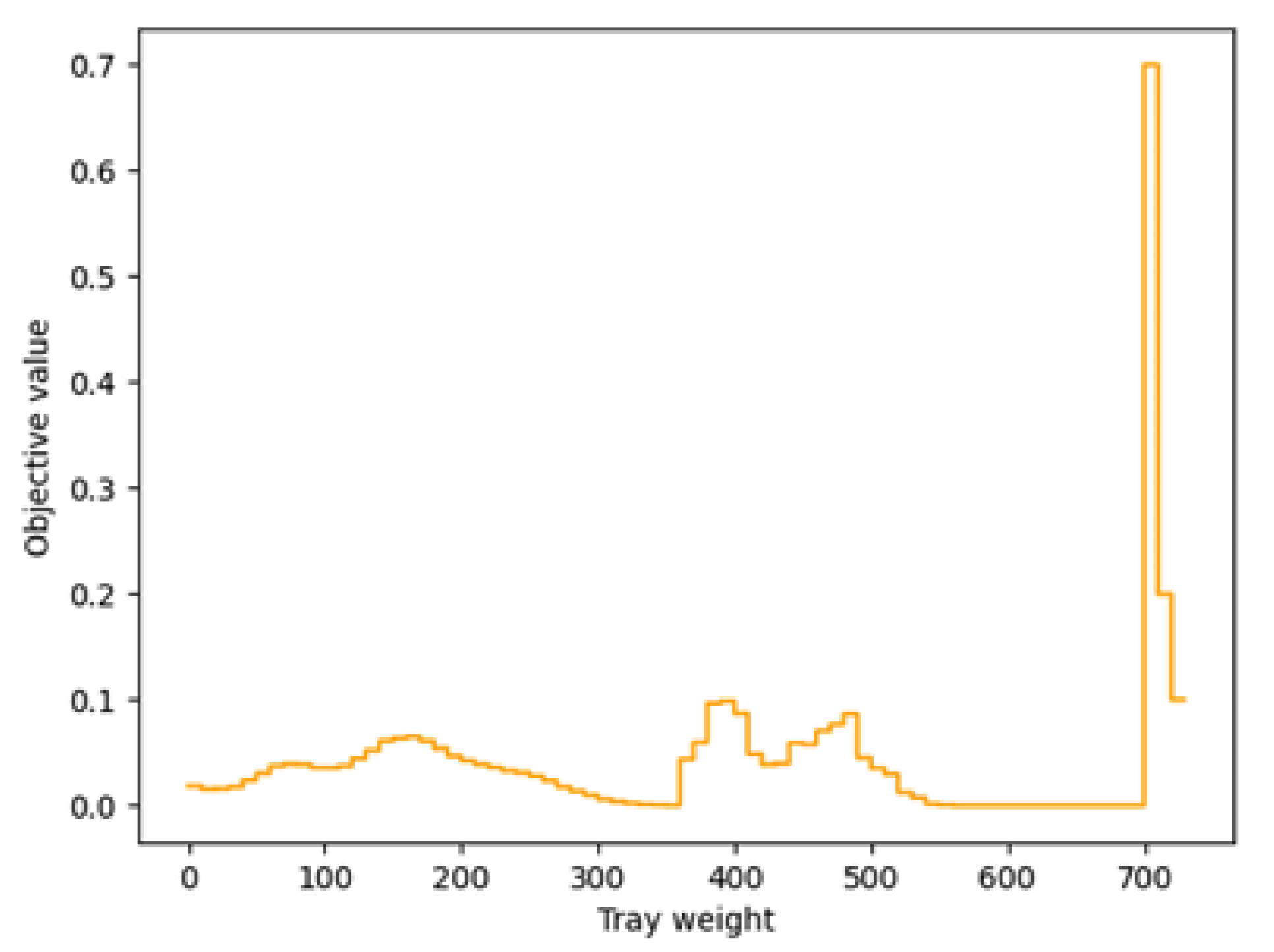 Algorithms 16 00172 g007 Algorithms 16 00172 g007