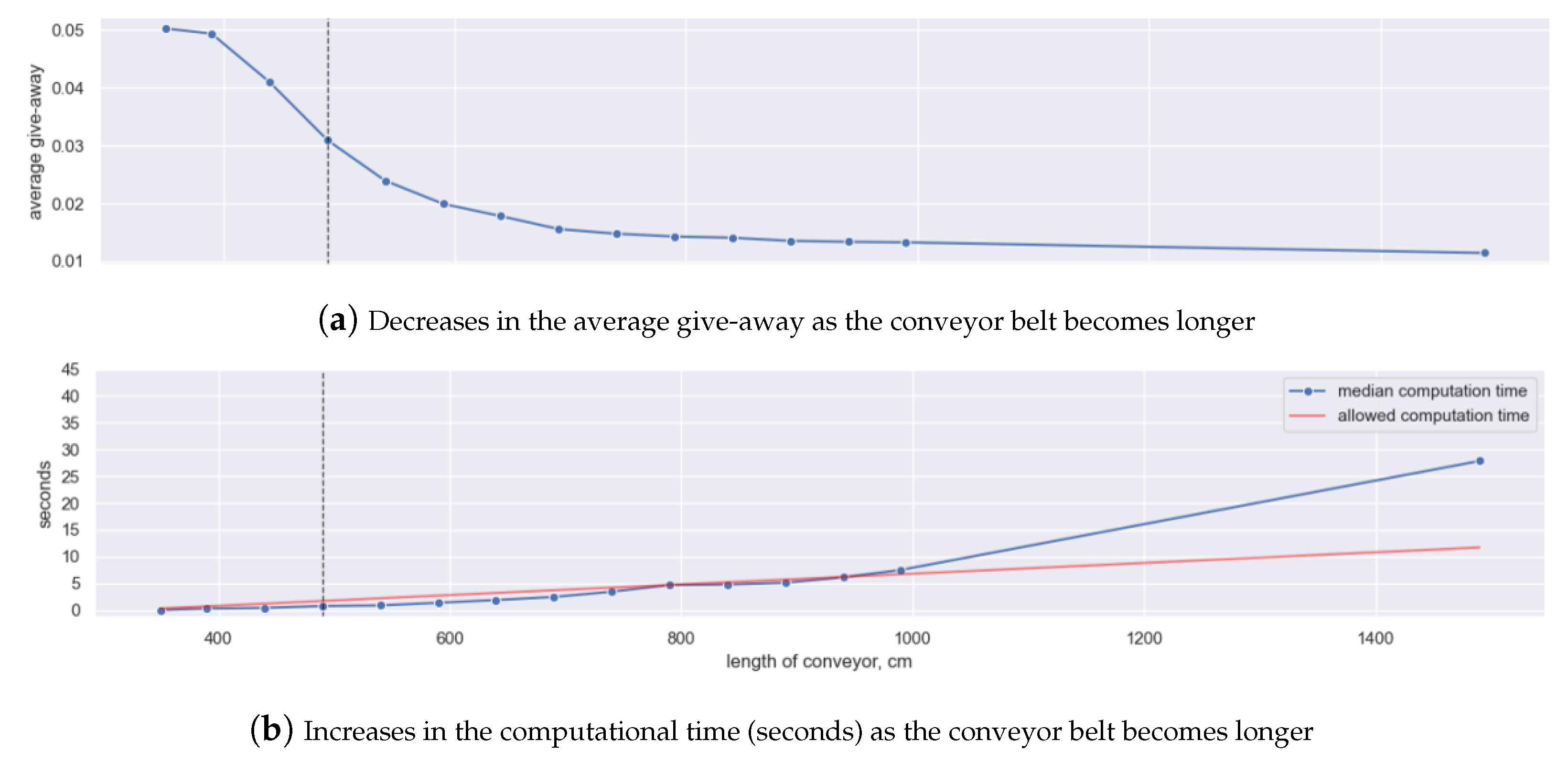 Algorithms 16 00172 g009 Algorithms 16 00172 g009