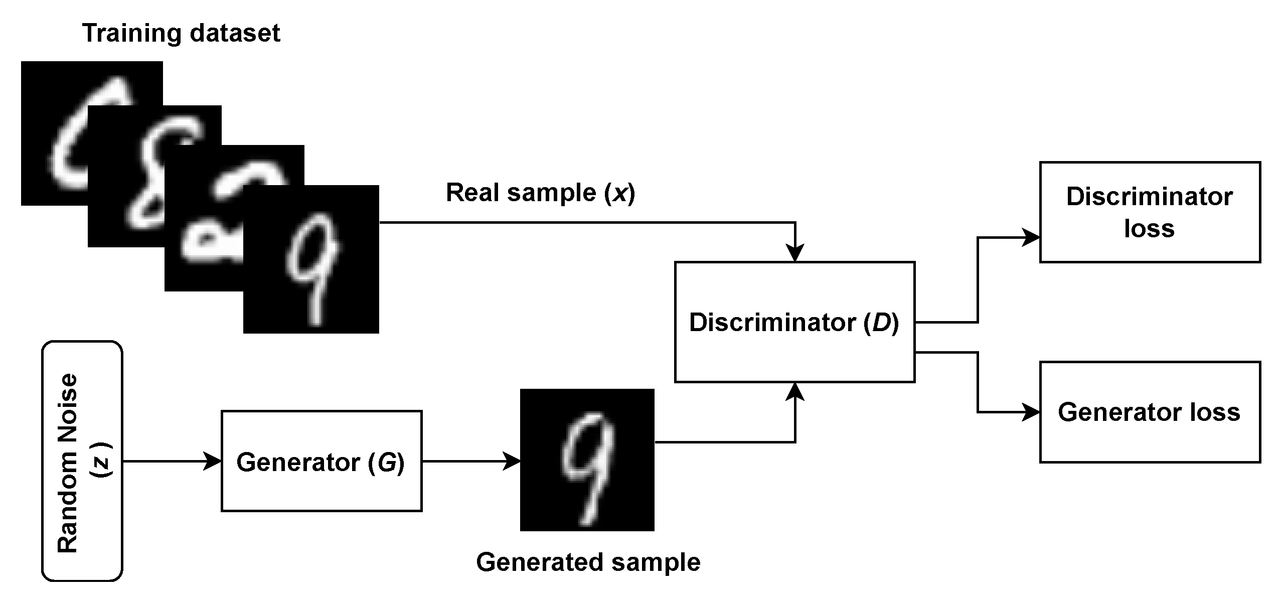 Silh Torne Ka Xxx Video - Algorithms | Free Full-Text | Generative Adversarial Network for Overcoming  Occlusion in Images: A Survey