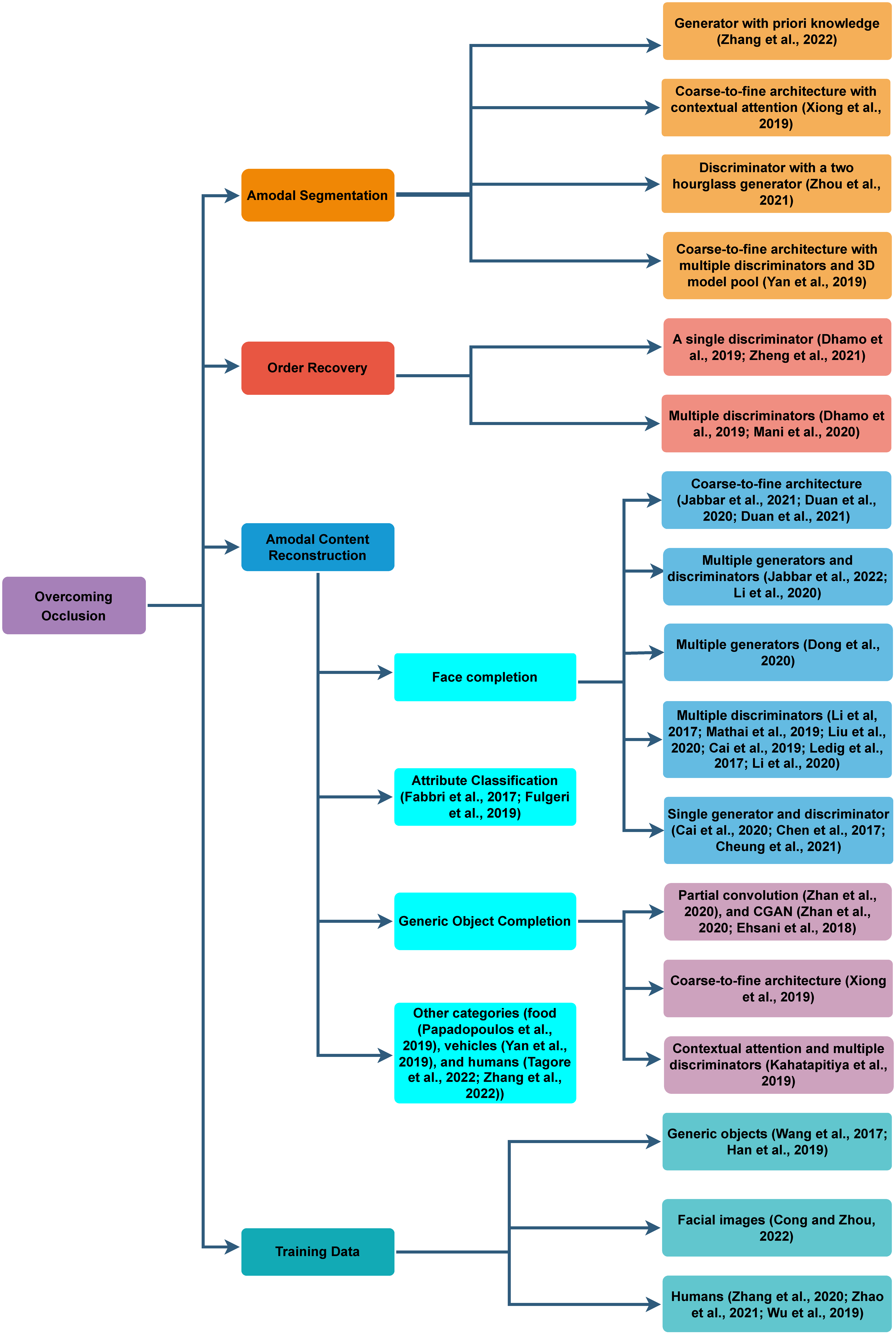 Algorithms 16 00175 g004 Algorithms 16 00175 g004