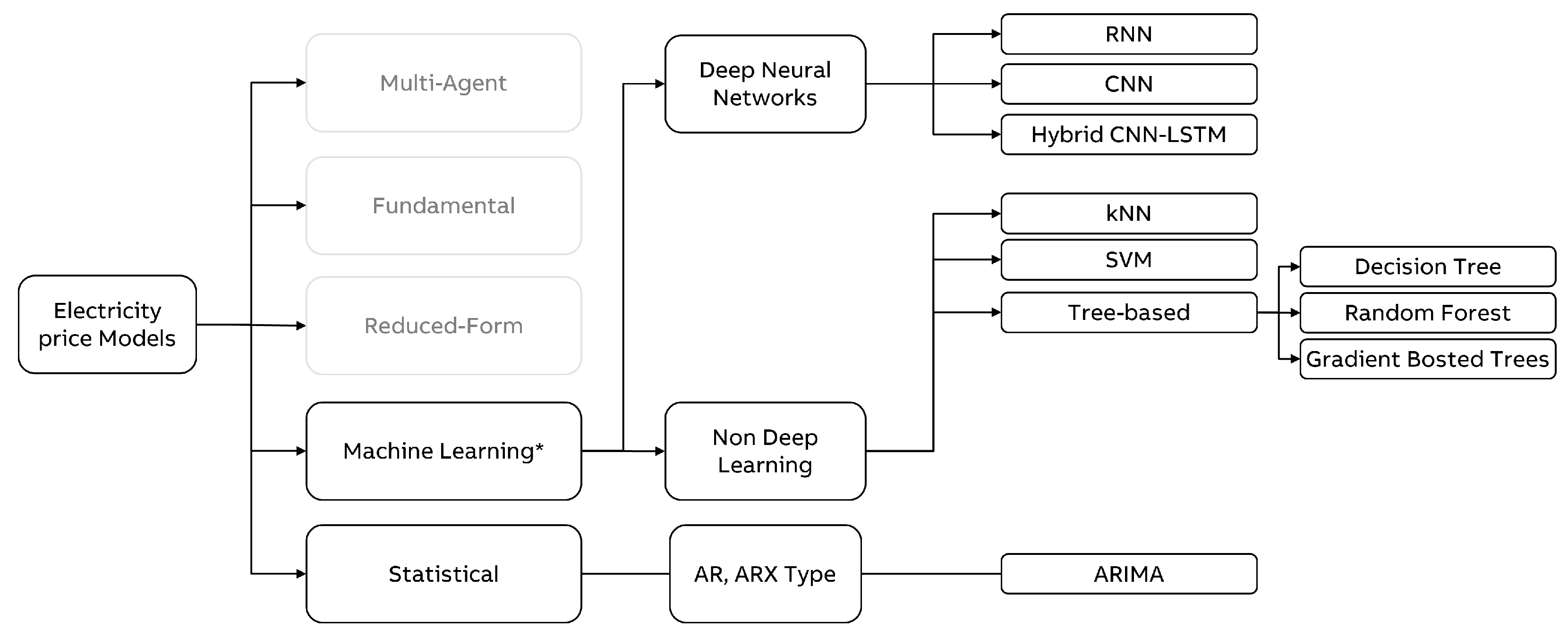 Algorithms 16 00177 g002 Algorithms 16 00177 g002