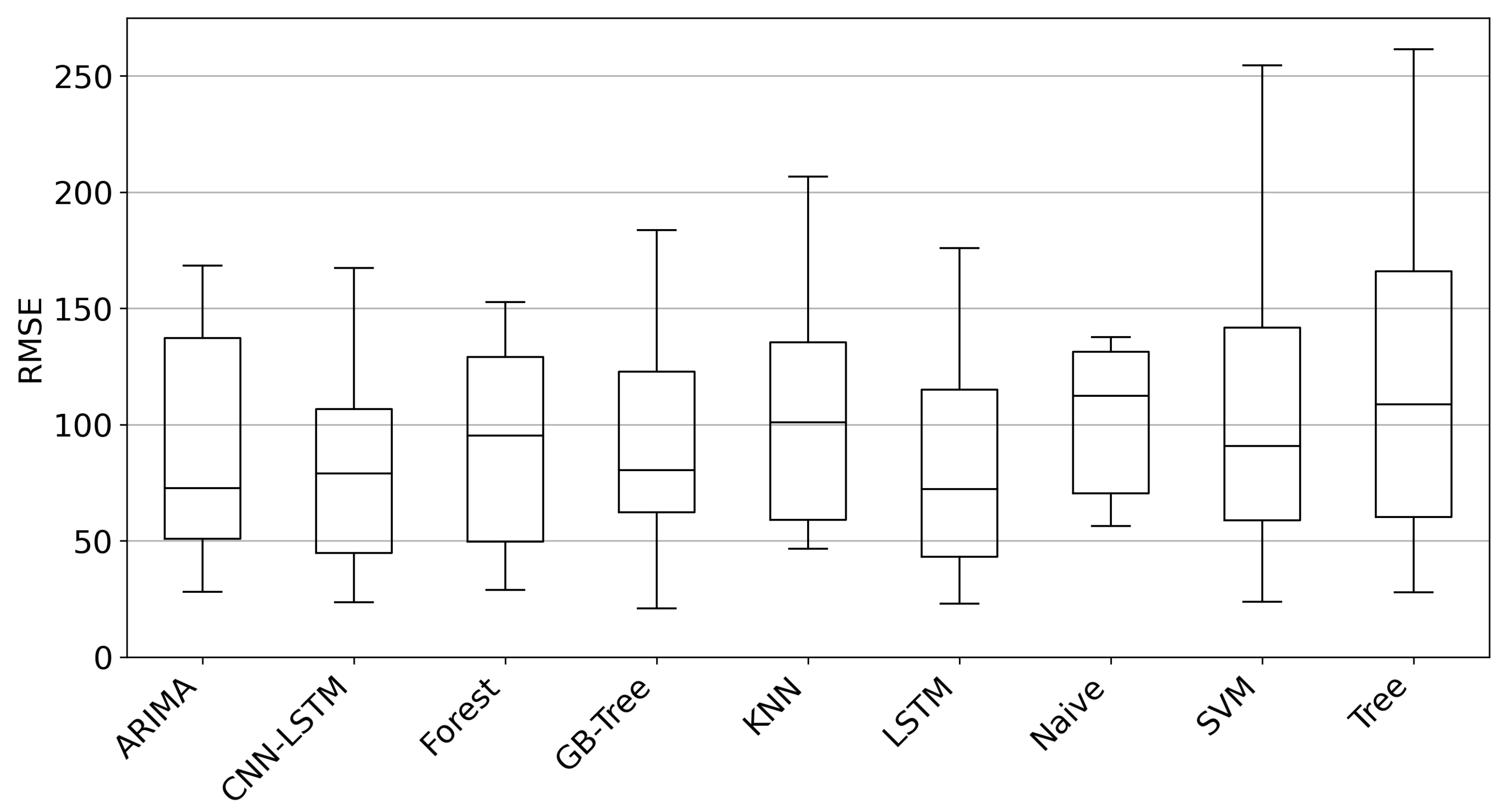 Algorithms 16 00177 g005 Algorithms 16 00177 g005