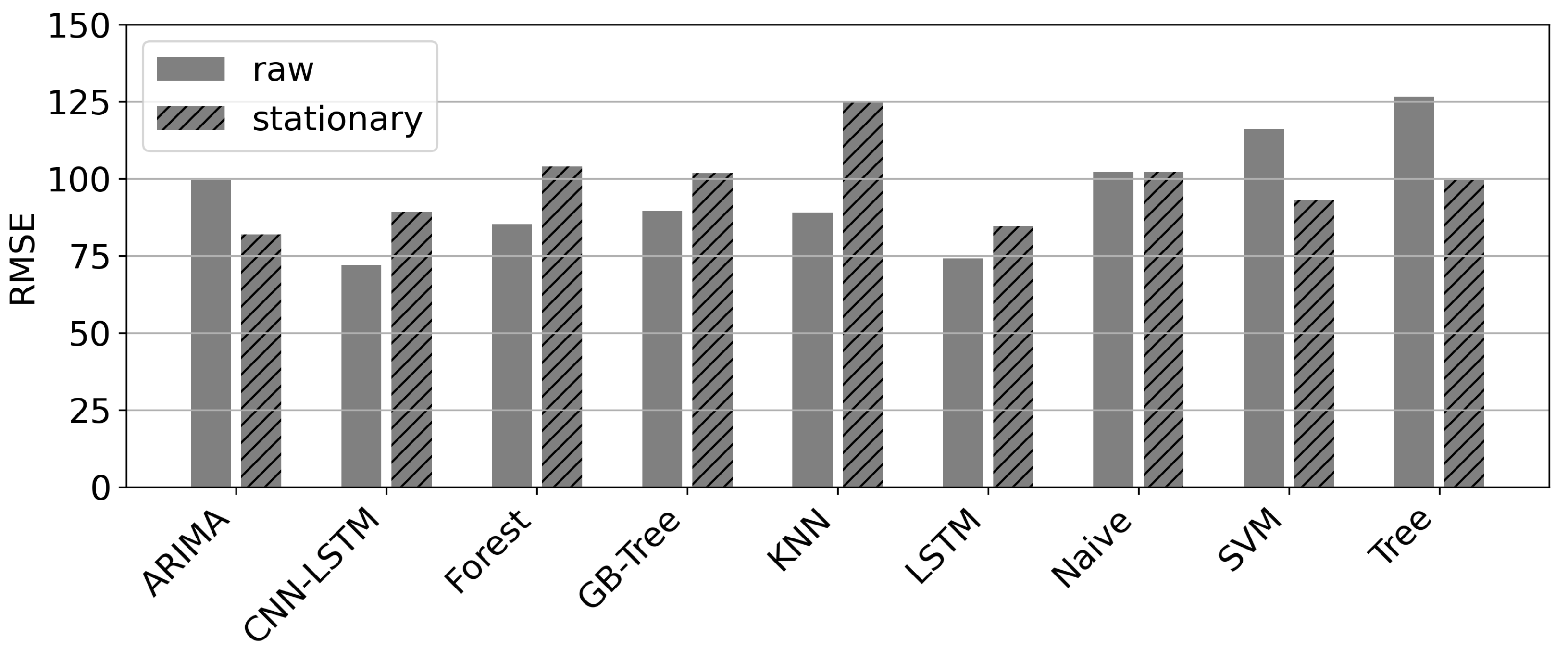 Algorithms 16 00177 g006 Algorithms 16 00177 g006