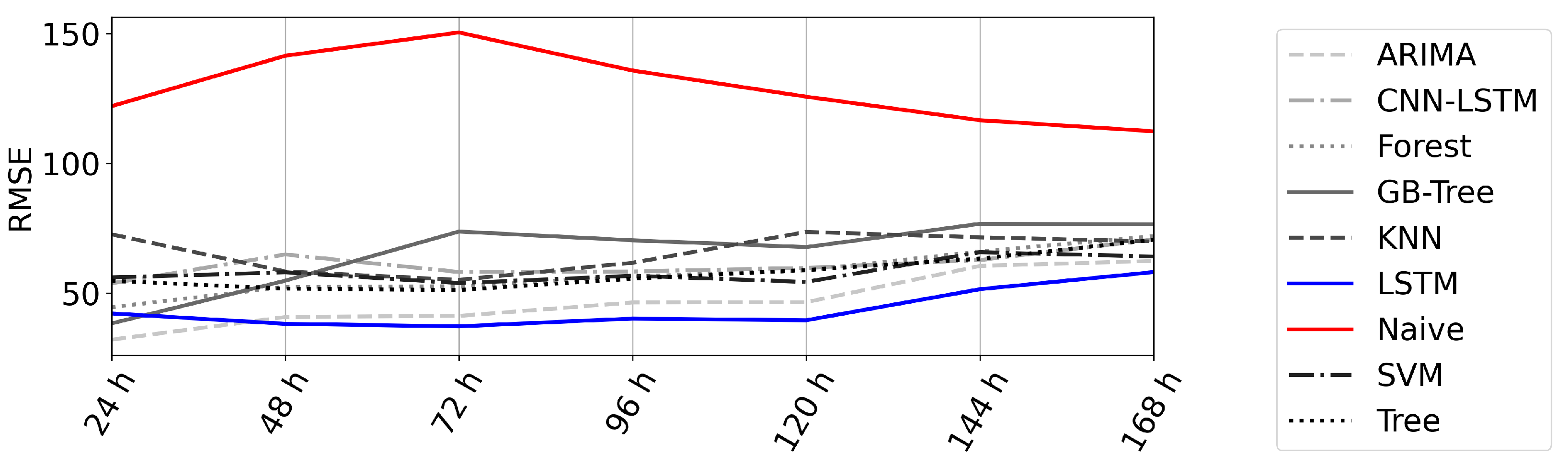 Algorithms 16 00177 g007 Algorithms 16 00177 g007