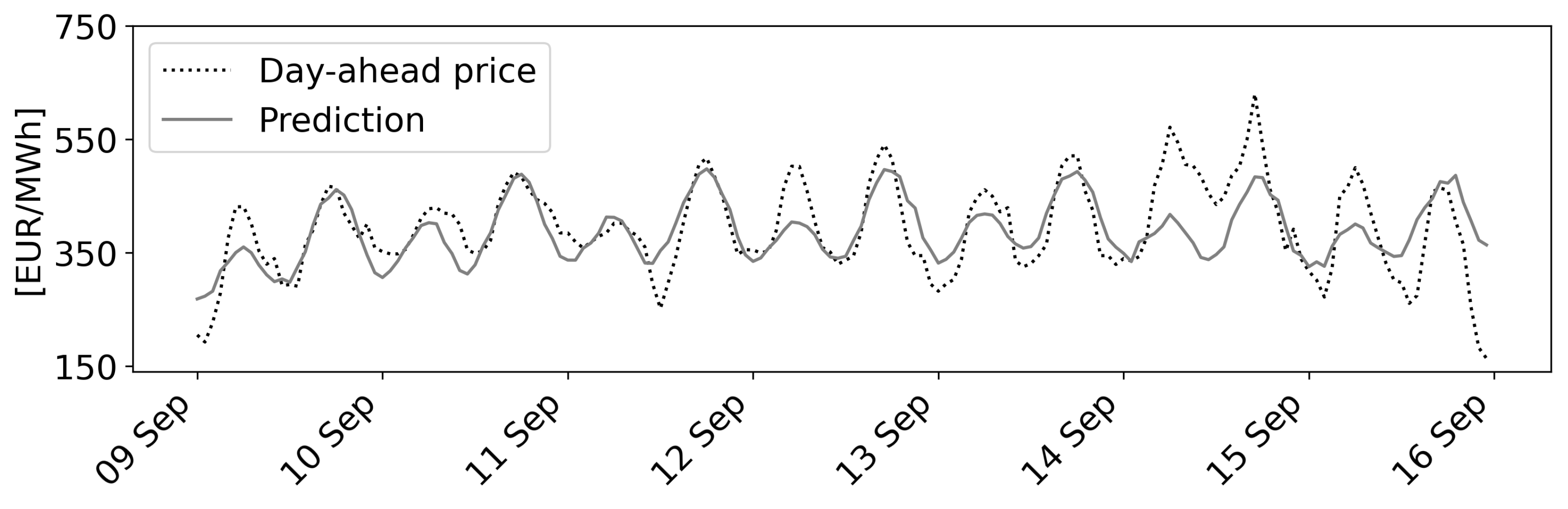 Algorithms 16 00177 g010 Algorithms 16 00177 g010