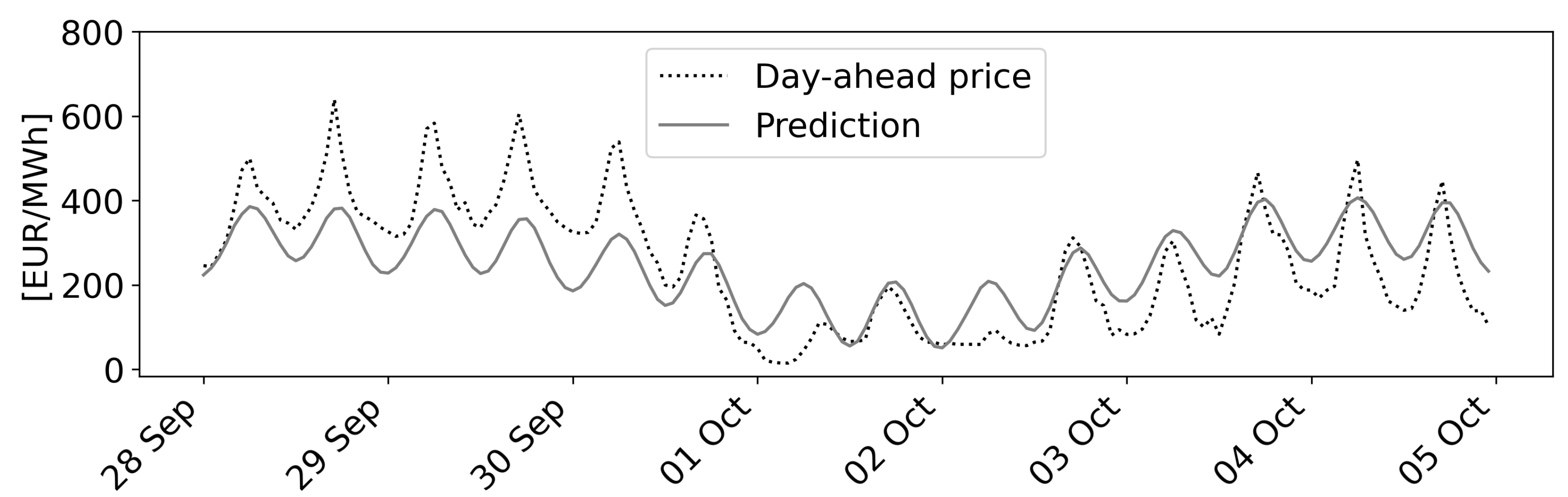 Algorithms 16 00177 g011 Algorithms 16 00177 g011