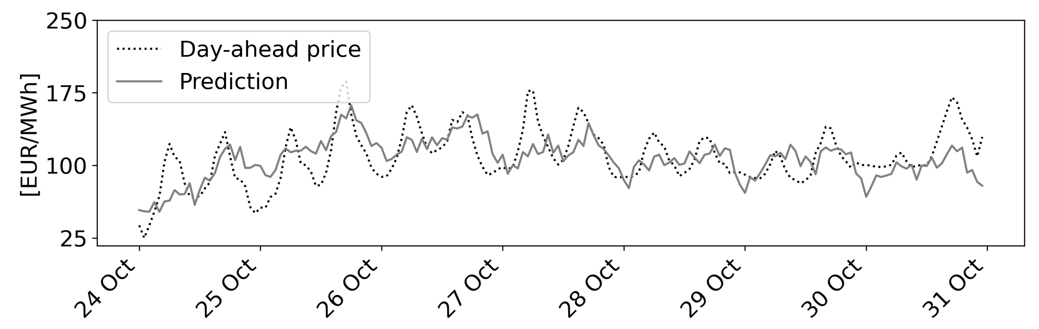 Algorithms 16 00177 g012 Algorithms 16 00177 g012