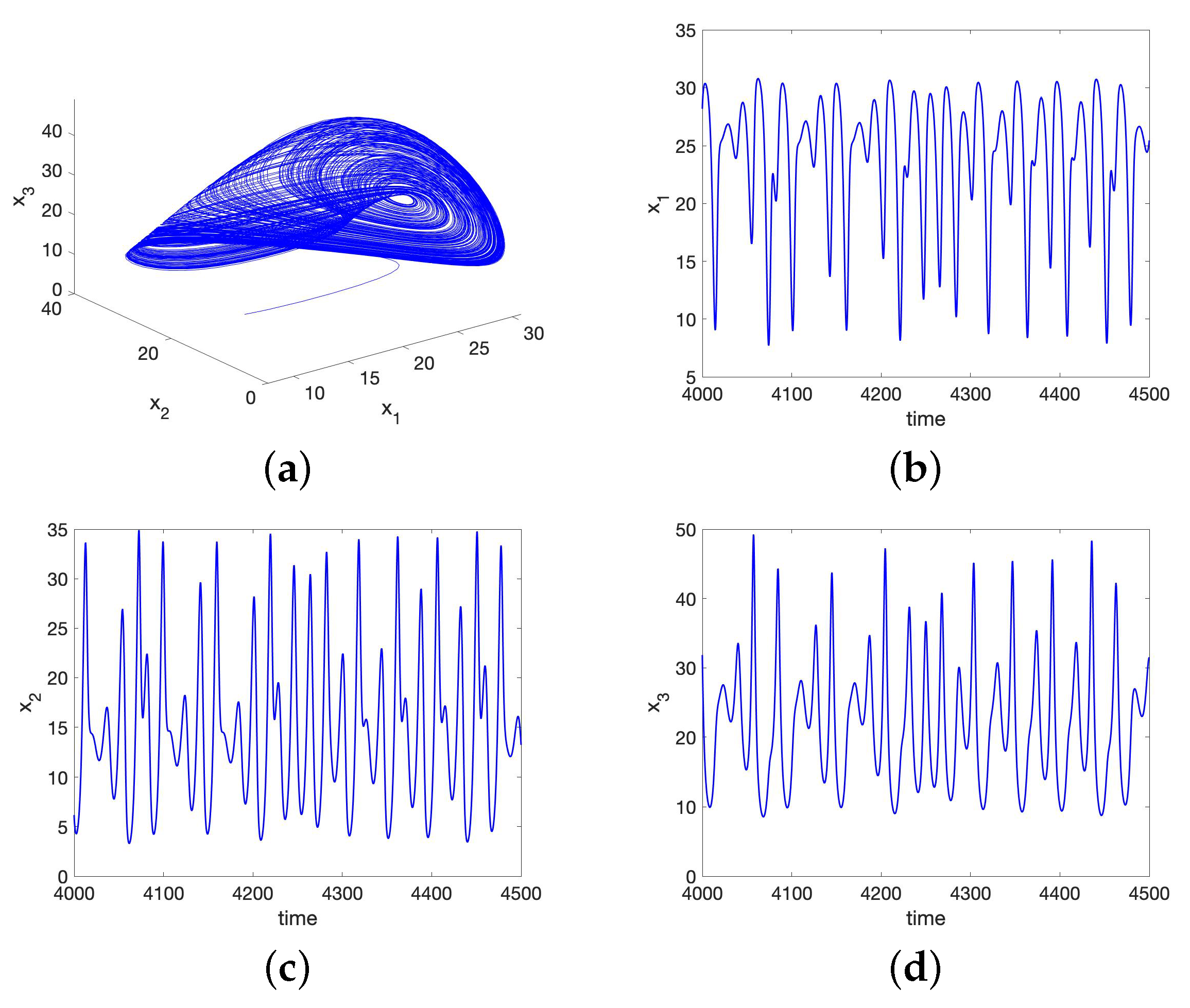 Algorithms 16 00180 g001 Algorithms 16 00180 g001