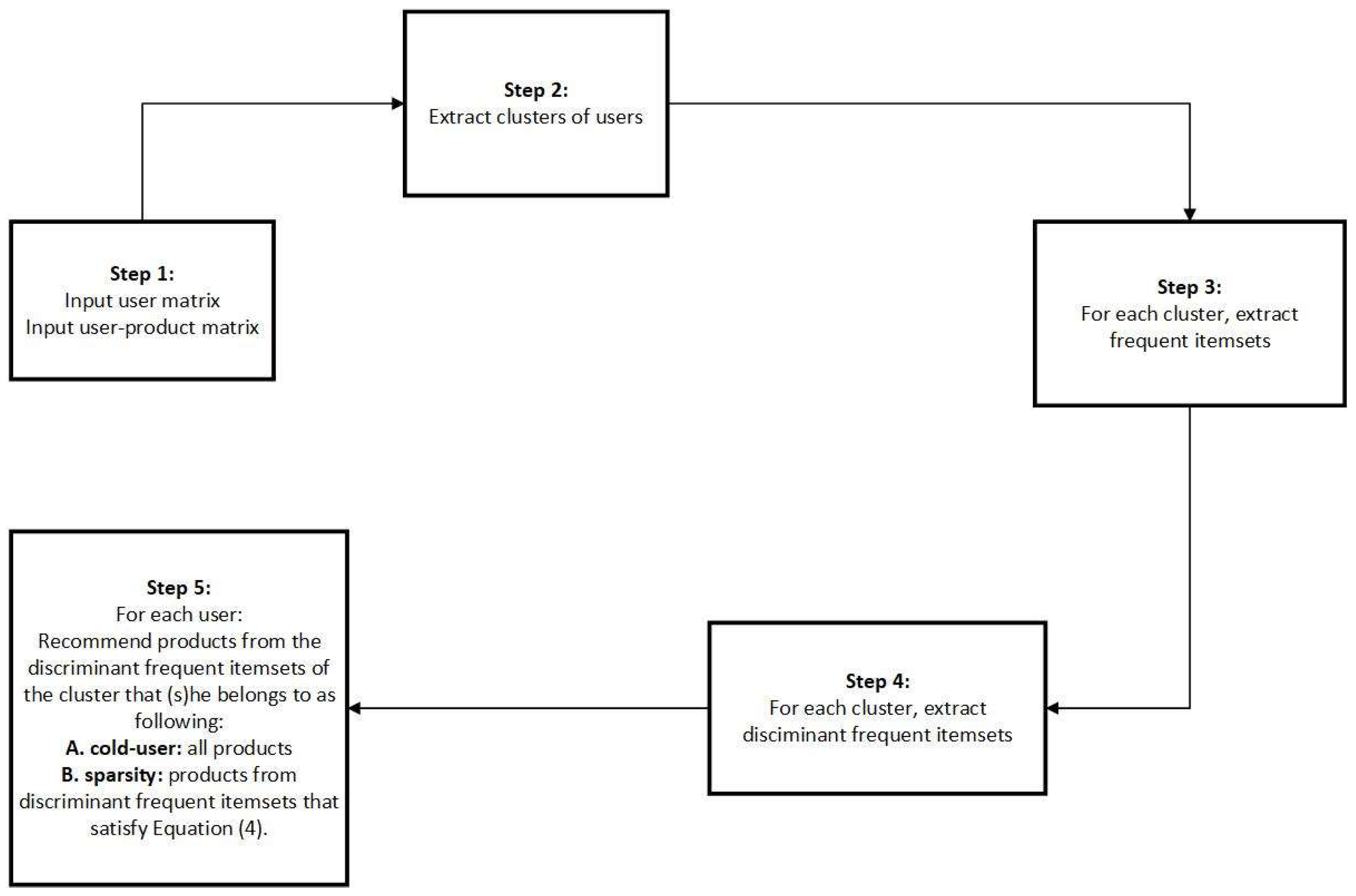 Algorithms 16 00182 g001