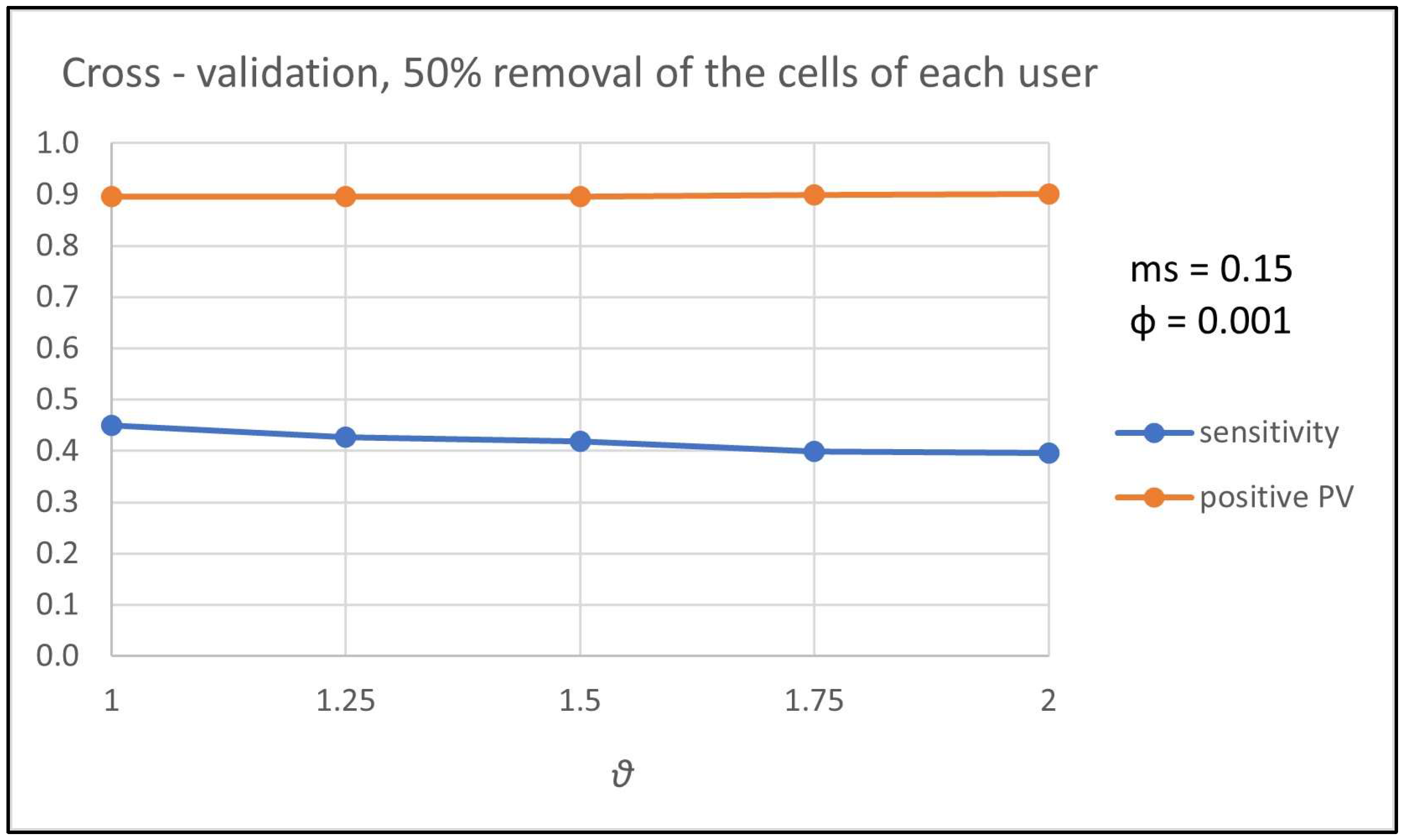 Algorithms 16 00182 g004