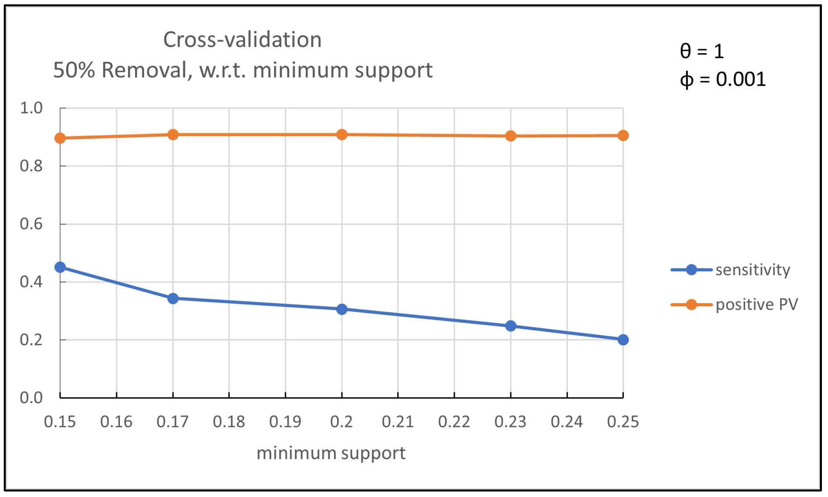 Algorithms 16 00182 g005