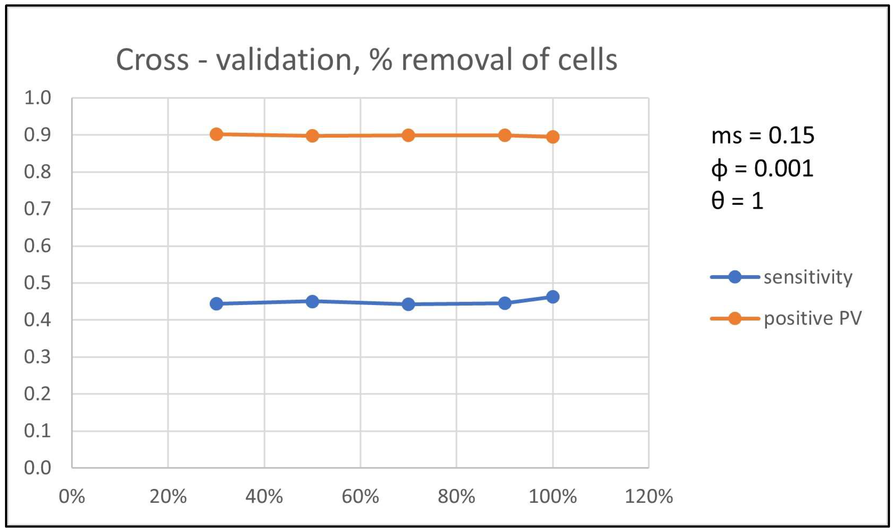 Algorithms 16 00182 g006