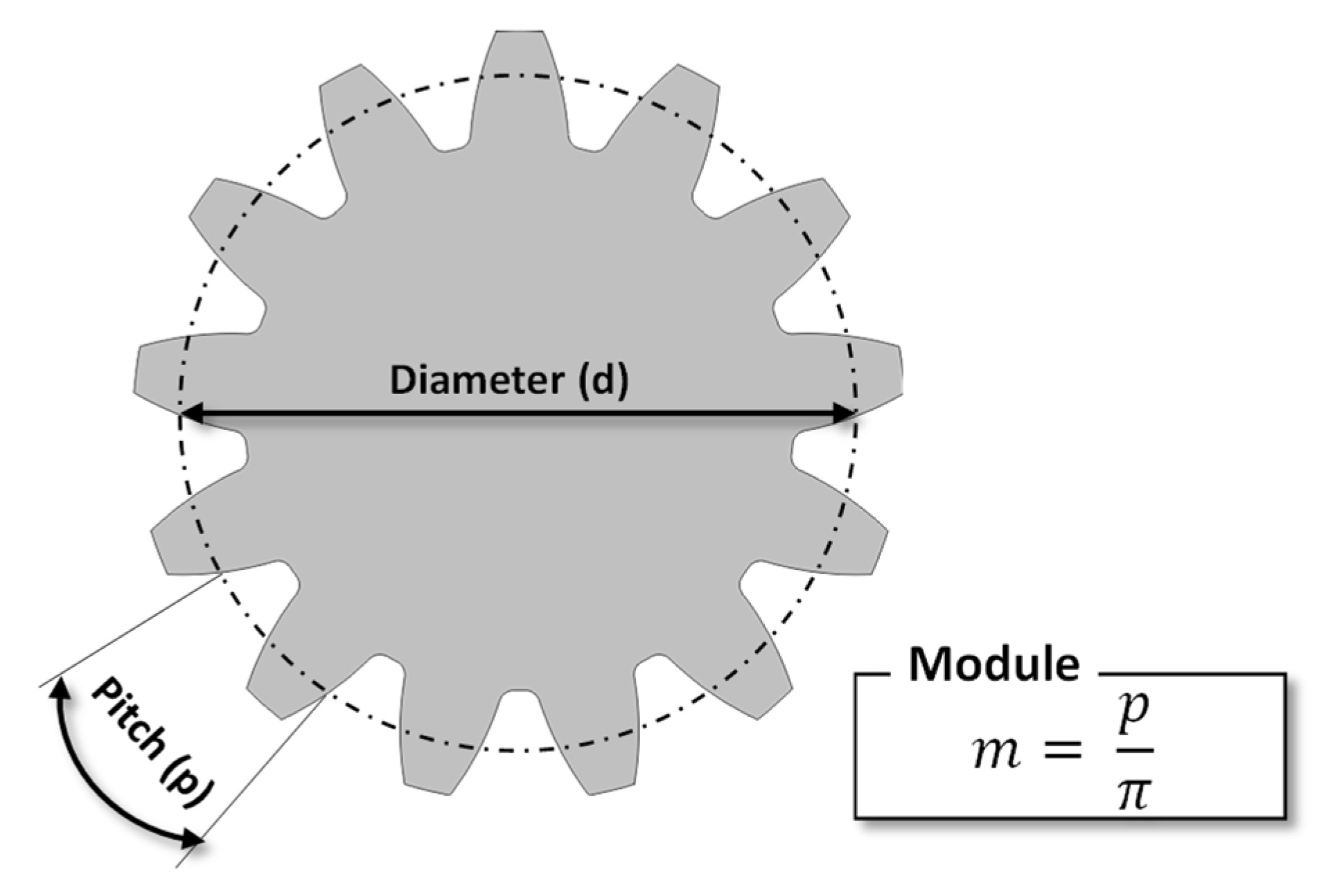Algorithms 16 00183 g001 550