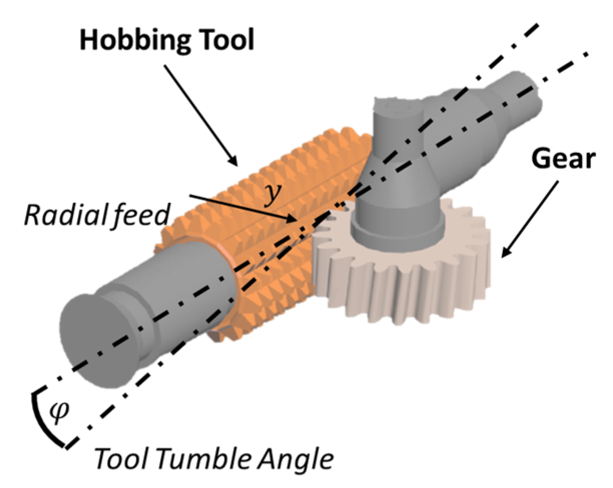 Algorithms 16 00183 g002 550