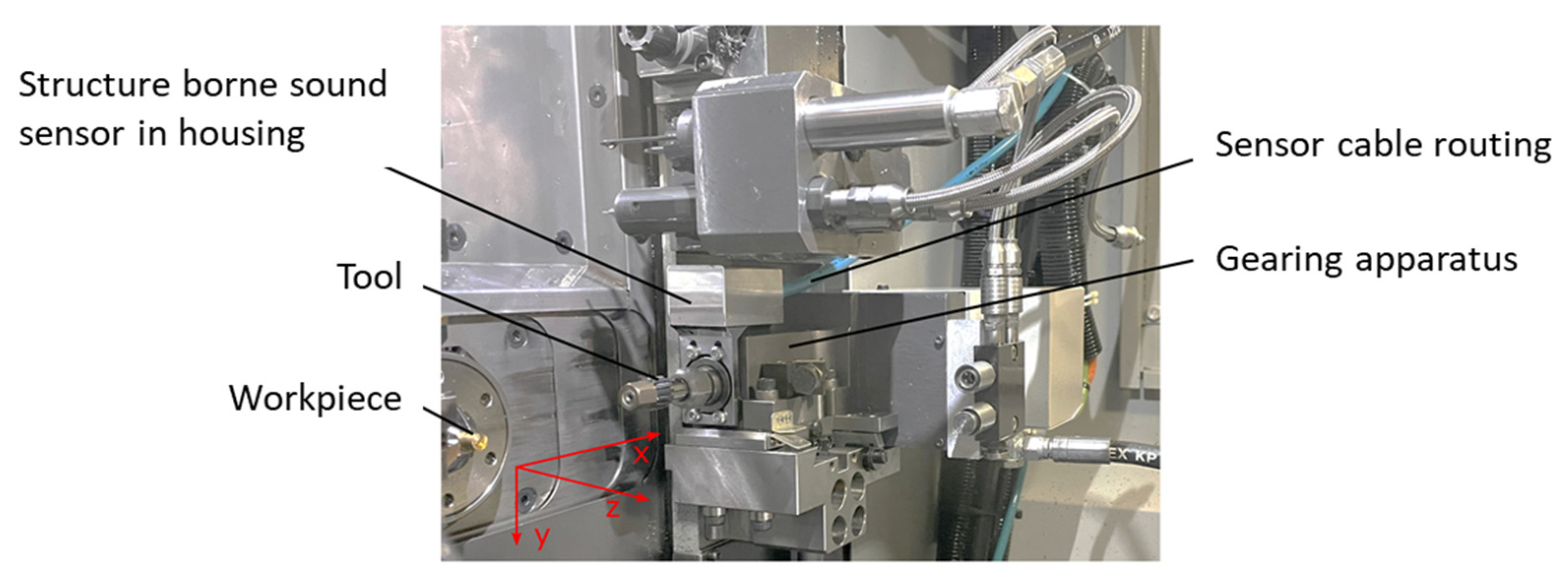 Algorithms 16 00183 g004 550