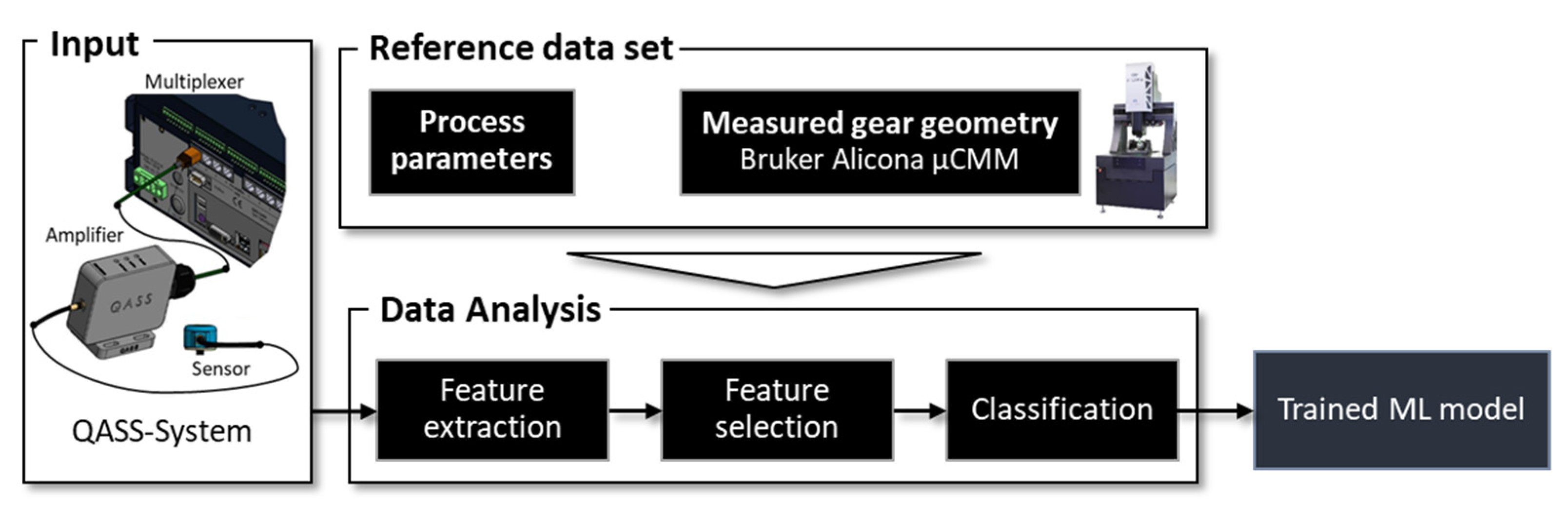 Algorithms 16 00183 g005 550