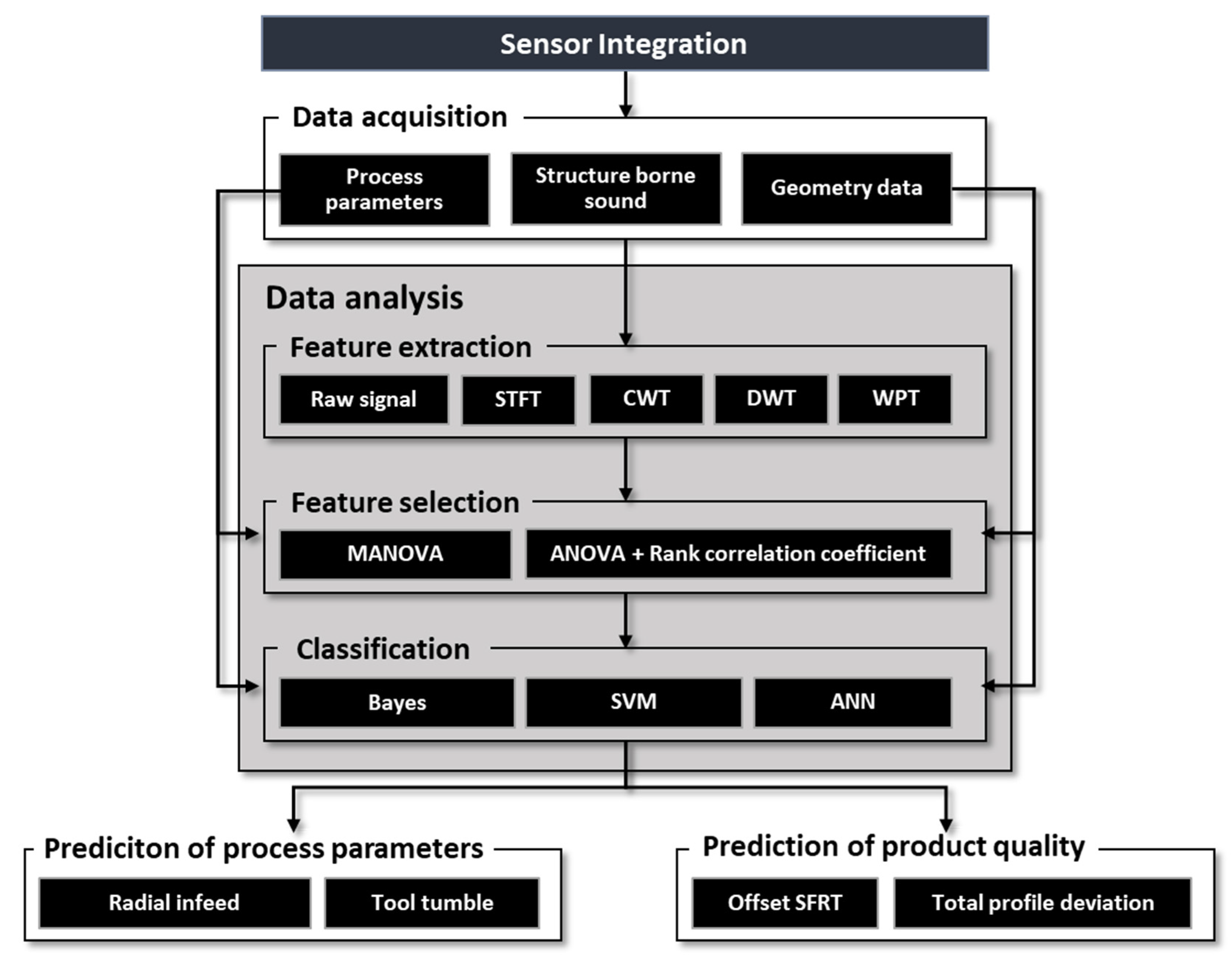 Algorithms 16 00183 g006 550