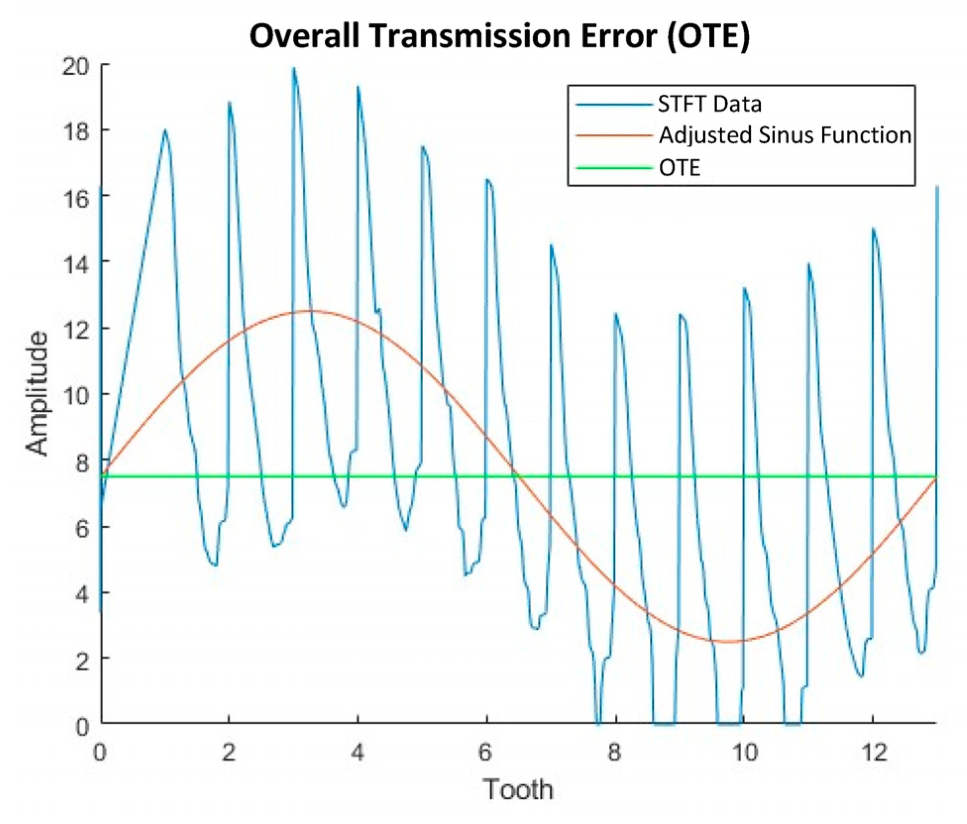 Algorithms 16 00183 g007 550