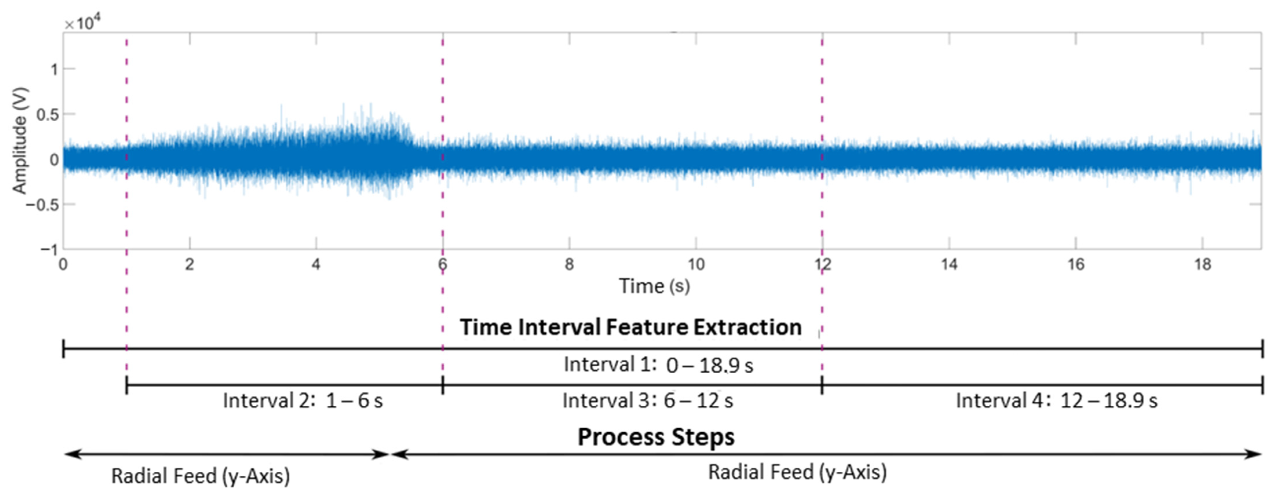 Algorithms 16 00183 g008 550