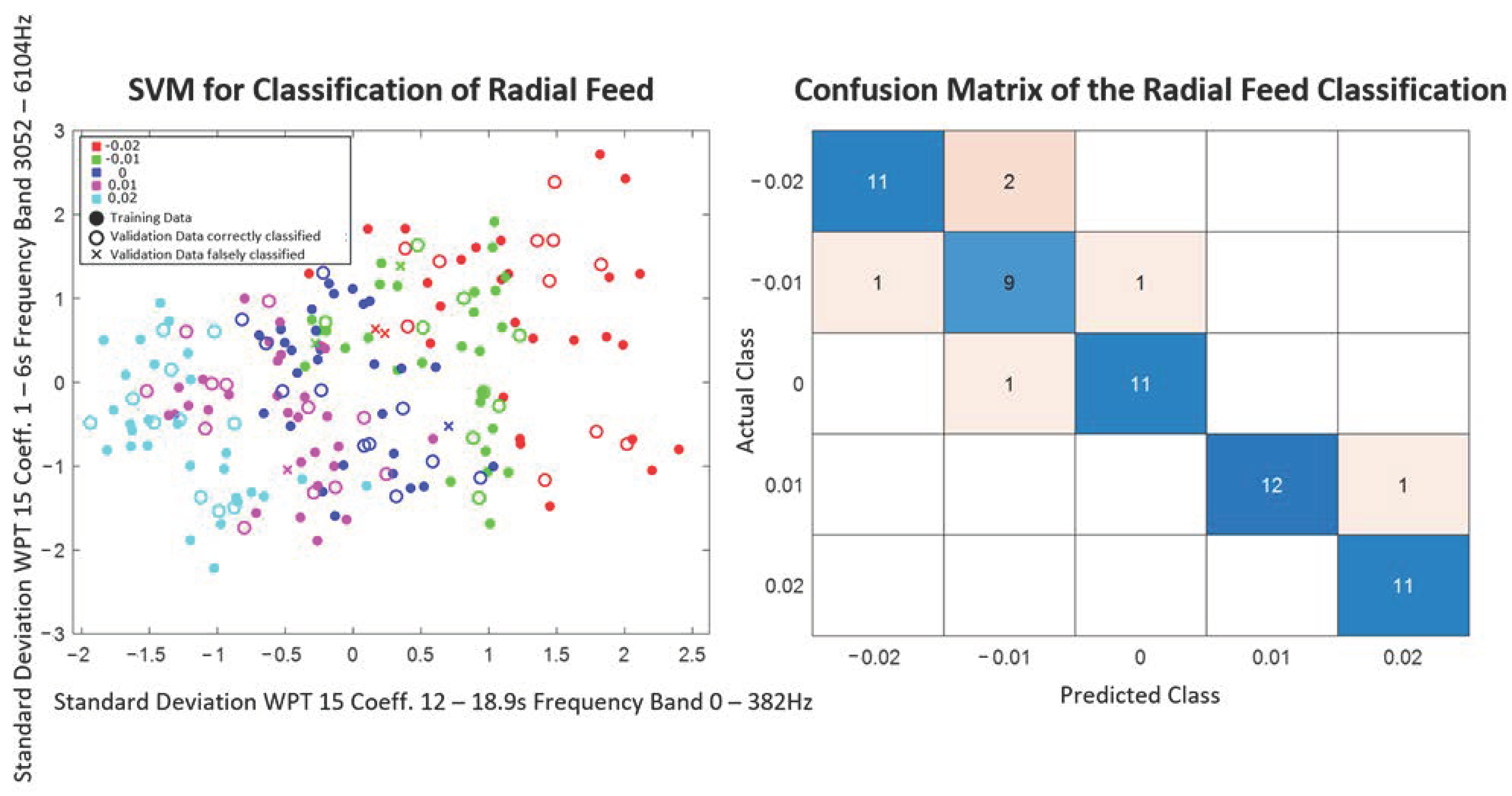 Algorithms 16 00183 g011 550