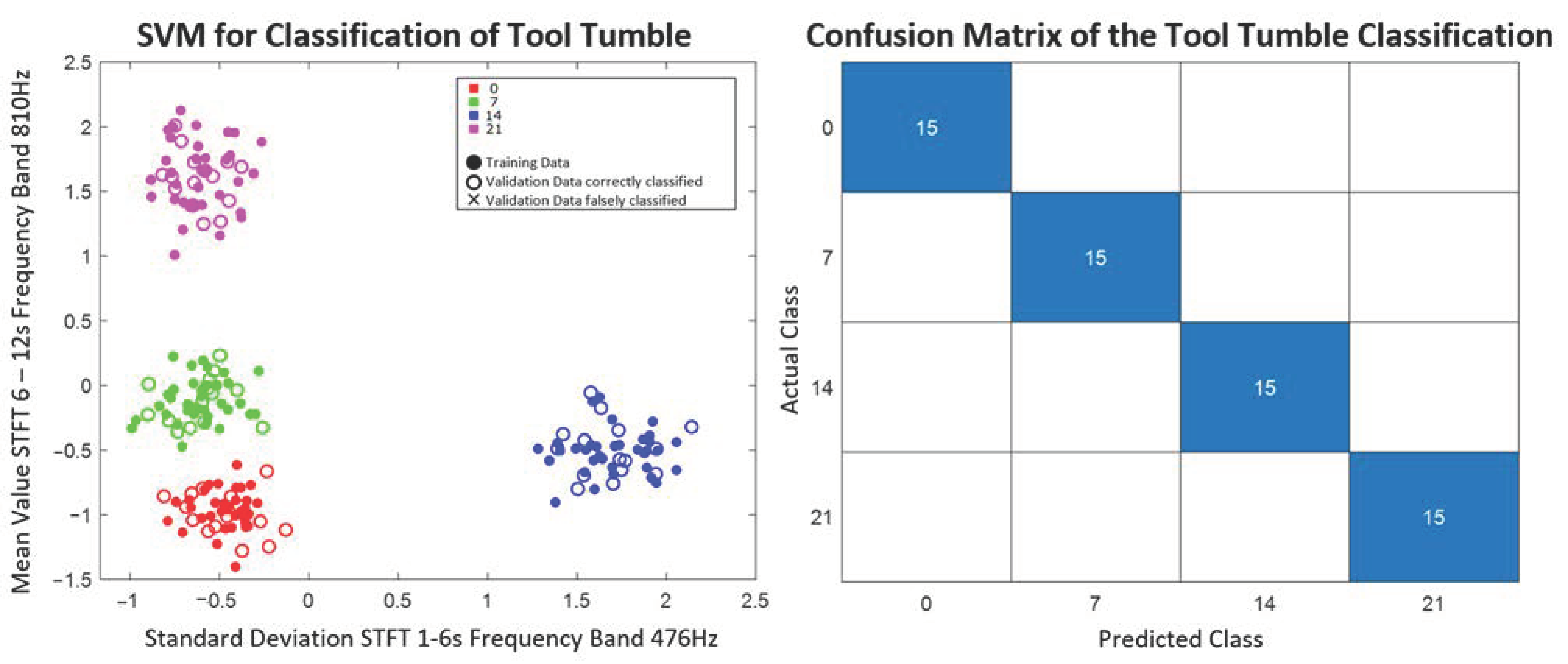 Algorithms 16 00183 g012 550