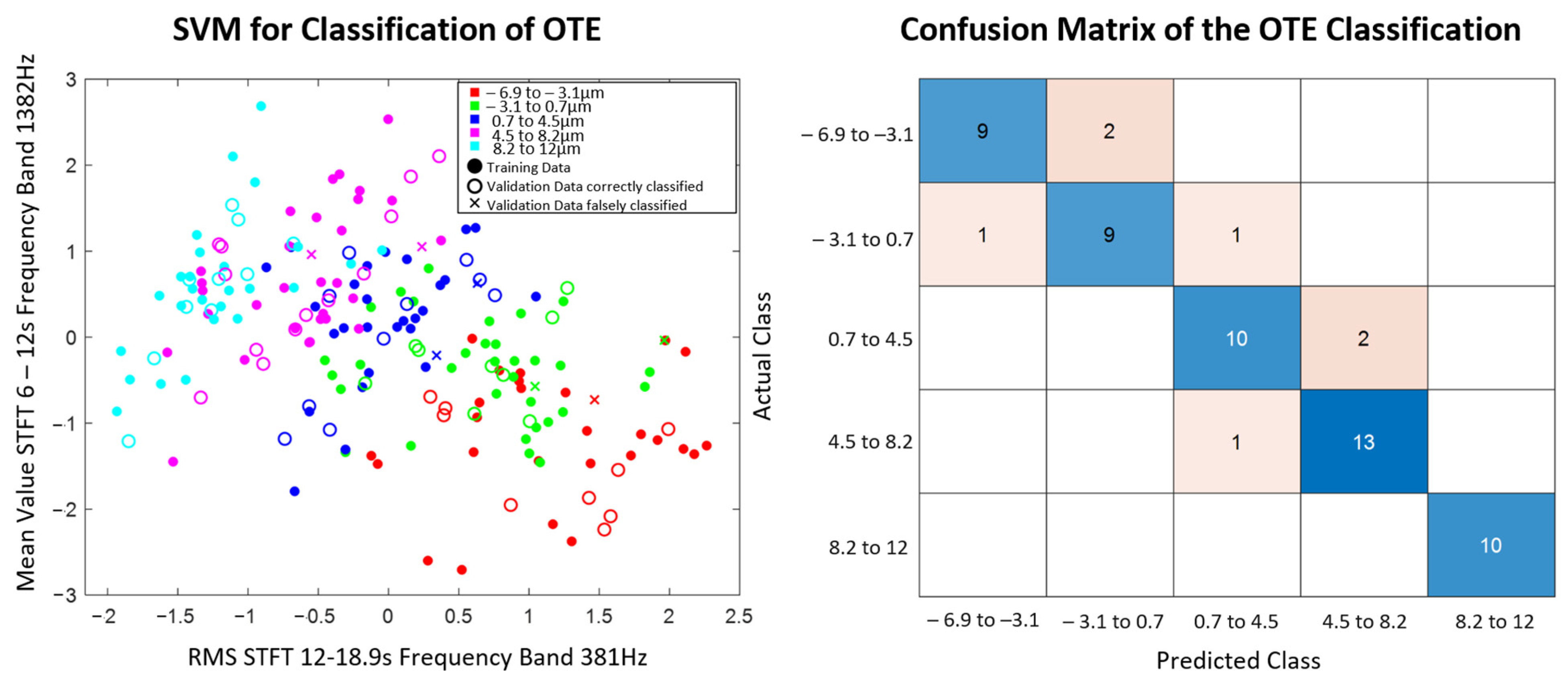 Algorithms 16 00183 g013 550