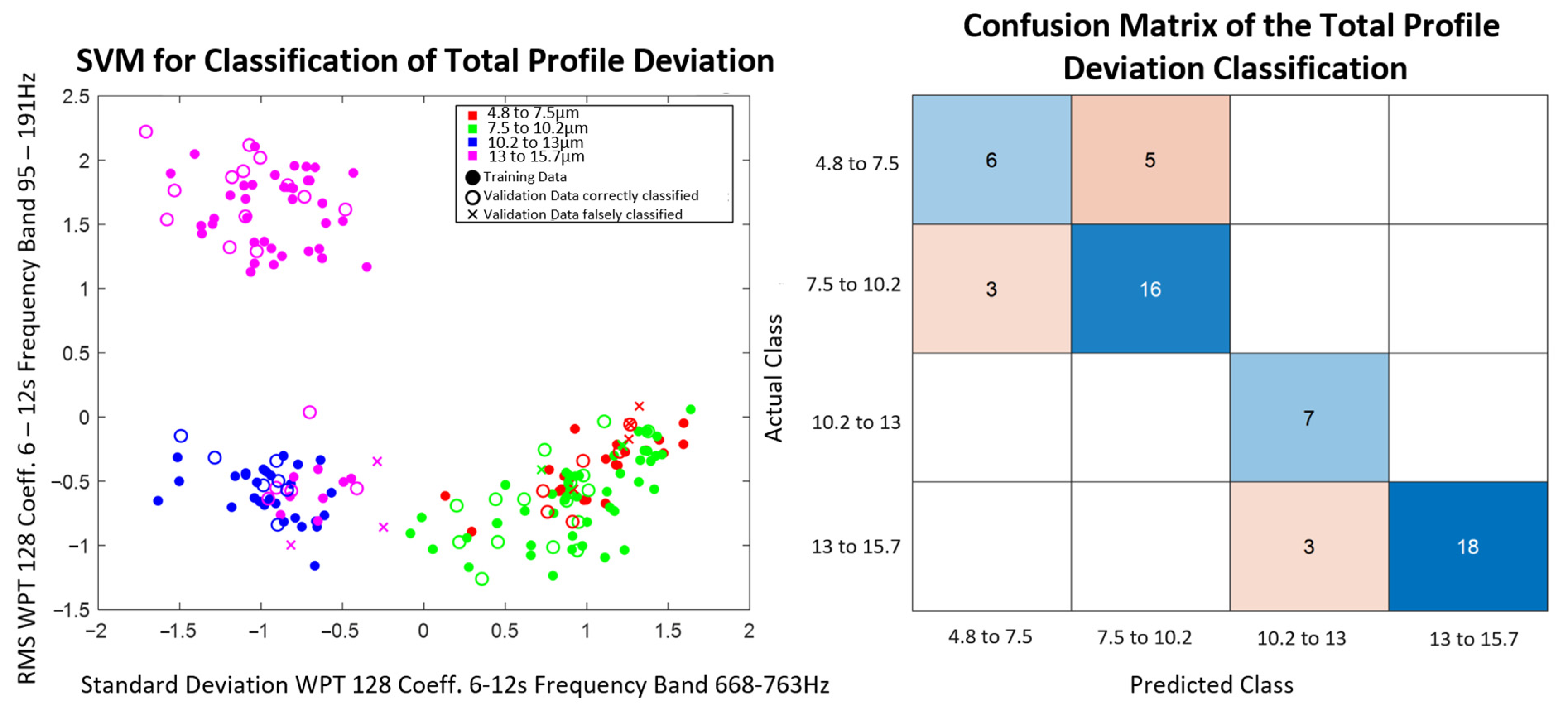 Algorithms 16 00183 g014 550
